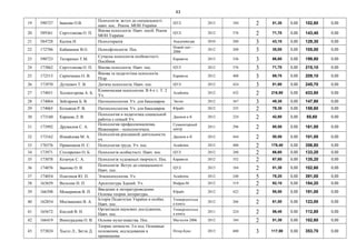 43
19 590727 Іванова О.В.
Психологія: вступ до спеціальності.
навч. пос. Реком. МОН України
ЦУЛ 2013 184 2 51,30 0,00 102,60 0,00
20 589361 Сергєєнкова О. П.
Вікова психологія. Навч. посіб. Реком
МОН України
ЦУЛ 2012 376 2 71,70 0,00 143,40 0,00
21 584728 Каліна Н. Психотерапія Академвидав 2010 280 3 43,10 0,00 129,30 0,00
22 172706 Кабашнюк В.О. Психофізіологія. Пос.
Новий світ -
2006
2012 200 3 35,00 0,00 105,00 0,00
23 590723 Титаренко Т.М.
Сучасна психологія особоистості.
Посібник
Каравела 2013 336 3 66,60 0,00 199,80 0,00
24 173862 Сергєєнкова О. П. Вікова психологія. Навч. пос. ЦУЛ 2012 376 3 71,70 0,00 215,10 0,00
25 172515 Скріпченко О. В.
Вікова та педагогічна психологія.
Підр.
Каравела 2012 400 3 69,70 0,00 209,10 0,00
26 173970 Дуткевич Т. В. Дитяча психологія. Навч. пос. ЦУЛ 2012 424 3 81,90 0,00 245,70 0,00
27 174051 Холмогорова А. Б.
Клиническая психология. В 4-х т. Т. 2
Уч.
Academia 2012 432 2 216,90 0,00 433,80 0,00
28 174064 Зейгарник Б. В. Патопсихология. Уч. для бакалавров. Эксмо 2012 367 3 49,30 0,00 147,90 0,00
29 174065 Козьяков Р. В. Патопсихология. Уч. для бакалавров. Юрайт 2012 235 2 79,30 0,00 158,60 0,00
30 173160 Карцева Л. В.
Психология и педагогика социальной
работы с семьей Уч.
Дашков и К 2012 224 2 42,80 0,00 85,60 0,00
31 173992 Дружилов С. А.
Психология профессионализма.
Инженерно - психологическ.
Гуманитарный
центр
2011 296 2 80,50 0,00 161,00 0,00
32 173162 Измайлова М. А.
Психология рекламной деятельности.
уч.
Дашков и К 2012 444 2 50,50 0,00 101,00 0,00
33 170376 Пряжников Н. С. Психология труда. Уч. пос. Academia 2012 480 2 178,40 0,00 356,80 0,00
34 173971 Столяренко О. Б. Психологія особистості. Навч. пос. ЦУЛ 2012 280 2 66,60 0,00 133,20 0,00
35 173078 Козачук С. А. Психологія художньої творчості. Пос. Каравела 2012 352 2 67,60 0,00 135,20 0,00
36 174076 Іванова О. В.
Психологія: Вступ до спеціальності.
Навч. пос.
ЦУЛ 2013 184 2 51,30 0,00 102,60 0,00
37 174054 Платонов Ю. П. Этнопсихология. Уч. Academia 2012 240 5 78,20 0,00 391,00 0,00
38 163659 Вильчик Н. П. Архитектура Зданий. Уч. Имфра-М 2012 319 2 92,10 0,00 184,20 0,00
39 166398 Мещериков В. П.
Введение в литературоведение.
Основы теории литературы.
Юрайт 2012 422 2 95,50 0,00 191,00 0,00
40 162854 Мосіяшенко В. А.
Історія Педагогіки України в особах.
Навч. пос.
Університетськ
а книга
2012 266 2 61,50 0,00 123,00 0,00
41 165672 Кислий В. Н.
Організація наукових дослідженнь.
Навч. пос.
Університетськ
а книга
2011 224 2 56,40 0,00 112,80 0,00
42 166419 Виноградова О. В. Основи музеєзнавства. Пос. Магнолія 2006 2012 184 2 51,30 0,00 102,60 0,00
43 573824 Хьелл Л., Зигле Д.
Теории личности. 3-е изд. Основные
положения, исследования и
применение
Пітер-Букс 2013 680 3 117,90 0,00 353,70 0,00
 