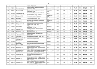 46
історія. Підручник
88 572255 Доморадзьська
Прогнозування і макроекономічне
планування. Пос.
Магнолія 2006 2013 304 4 76,80 0,00 307,20 0,00
89 584031 Косянчук Т.Ф.
Прогнозування і макроекономічне
планування. Пос.
Новий світ -
2006
2012 296 3 46,20 0,00 138,60 0,00
90 593244 Чернявська О.В.
Ринок праці. Навчальний посібник
рекомендовано МОН України
ЦУЛ 2013 522 3 102,30 0,00 306,90 0,00
91 584976 Катренко А.В. Системний аналіз. Підручник
Новий світ -
2006
2012 396 3 80,90 0,00 242,70 0,00
92 584037 Копа В.Н. Соціальна валеологія. Пос.
Новий світ -
2006
2011 204 5 32,90 0,00 164,50 0,00
93 125315 Ковтун О. І.
Державне регулювання економіки.
Курс лекцій.
Новий світ -
2006
2012 388 2 62,80 0,00 125,60 0,00
94 127018 Шкурупій О. В.
Зовнішньоекономічна діяльність
підприємства. Навч. пос.
ЦУЛ 2012 304 2 71,70 0,00 143,40 0,00
95 126443 Чистов Д. В.
Информационные системы в
экономике. Уч. пос.
Инфра-М 2012 234 3 61,60 0,00 184,80 0,00
96 126978 Мазурок П. П.
історія економіки та економічноії
думки. Підр.
Магнолія 2006 2011 432 3 102,30 0,00 306,90 0,00
97 127161 Басовский Л. Е. Макроэкономика. Уч. Инфра-М 2012 202 3 78,60 0,00 235,80 0,00
98 126780 Черемных Ю. Н.
Микроэкономика. продвинутый
уровень. Уч.
Имфра-М 2012 844 3 171,00 0,00 513,00 0,00
99 126977 Прядко В. В. Національна економіка. Навч. пос. ЦУЛ 2011 296 2 89,60 0,00 179,20 0,00
100 127150
Калініченко О. В.,
Плотник О. Д.
Економіка підприємства Кондор 2012 600 3 114,60 0,00 343,80 0,00
101 Л12048
Старостенко Г.Г.
та інші
Національна економіка Кондор 2012 432 5 67,20 0,00 336,00 0,00
102 Л12072
Ковальова К.І.,
Ковальов В.В.
Методика викладання економіки в
школі
Кондор 2012 184 3 57,40 0,00 172,20 0,00
103 592593 Калінеску Т.В.
Адміністрування податків.
Навчальний посібник рекомендовано
МОН України
ЦУЛ 2013 290 3 71,70 0,00 215,10 0,00
104 590858
Петренко С.Н.,
Пальцун І.М.
Аудит: теорія і практика застосування
міжнародних стандартів. Посібник
Магнолія 2006 2013 520 5 102,30 0,00 511,50 0,00
105 592626 Садовська І.Б.
Бухгалтерський облік. Навчальний
посібник рекомендовано МОН
України
ЦУЛ 2013 688 5 133,00 0,00 665,00 0,00
106 590859 Фаріон І.Д.
Бухгалтерський облік в сфері послуг.
Навчальний посібник рекомендовано
МОН України
ЦУЛ 2013 504 5 108,70 0,00 543,50 0,00
107 590870 Оксанич О.Е.
Калькуляція собівартості продукції,
робіт та послуг. Навчальний посібник
рекомендовано МОН України
ЦУЛ 2013 326 5 76,80 0,00 384,00 0,00
 