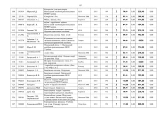 47
108 593834 Маркіна І.Д.
Контролінг для менеджерів.
Навчальний посібник рекомендовано
МОН України
ЦУЛ 2013 304 3 76,80 0,00 230,40 0,00
109 32138 Портна О.В. Контролінг. Пос. Магнолія 2006 2013 376 4 92,10 0,00 368,40 0,00
110 580757 Стасишен М.С. Облік у банках. Пос. Каравела 2013 228 2 57,40 0,00 114,80 0,00
111 590876 Верига Ю.А.
Облік у зарубіжних країнах.
Навчальний посібник рекомендовано
МОН України
ЦУЛ 2013 216 3 61,50 0,00 184,50 0,00
112 593054 Попова С.Н.
Організація податкового контролю.
Науково-практичний посібник
ЦУЛ 2013 290 3 71,70 0,00 215,10 0,00
113 Л12062
Сідельникова Л.
П.
Податкова система. Навч. посіб. Кондор 2012 576 5 98,50 0,00 492,50 0,00
114 593274
Чабанюк О.М.,
Мединська Т.В.
Спрощена система оподаткування:
загальні положення, облік і звітність:
навчально-практичний посібник
Алерта 2013 208 2 44,90 0,00 89,80 0,00
115 590887 Шара Є.Ю.
Фінансовий облік - 1. Навчальний
посібник рекомендовано МОН
України
ЦУЛ 2012 408 2 87,00 0,00 174,00 0,00
116 51500
Лозовицькиий С.
П.
Аудит. Пос. Магнолія 2006 2011 466 3 92,10 0,00 276,30 0,00
117 51549 Загородній А. Г.
Бухгалтерський облік : Основи теорії
та практики. Підр.
Львівська
політехніка
2012 340 2 65,30 0,00 130,60 0,00
118 51411 Лупикова Е. В.
История бухгалтерского учета. Уч.
пос. для вузов
КноРус 2012 256 2 31,30 0,00 62,60 0,00
119 Л12034 Білоусько В. С.
Теорія бухгалтерського обліку. (Вид
5-те, випр. і дп.)
Кондор 2010 402 3 36,00 0,00 108,00 0,00
120 590892 Реверчук С.К. Банківська система. Підручник Магнолія 2006 2013 590 5 102,30 0,00 511,50 0,00
121 590894 Ковальчук К.Ф.
Банківські операції. Навчальний
посібник рекомендовано МОН
України
ЦУЛ 2013 162 3 51,30 0,00 153,90 0,00
122 592633 Божидарнік Н.В.
Валютні операції. Підручник
затверджений МОН України
ЦУЛ 2013 698 4 122,80 0,00 491,20 0,00
123 590905 Бандурка Гроші та кредит. Посібник Магнолія 2006 2013 380 5 102,30 0,00 511,50 0,00
124 590491 Денисенко М.П. Інвестування. Підручник Алерта 2012 272 3 58,30 0,00 174,90 0,00
125 100435 Дука А.П.
Інвестування. Теорія і практика
інвестиційної діяльності. Посібник
Каравела 2013 432 3 79,90 0,00 239,70 0,00
126 588161
Галушко Е.О.,
Охрімовський
Казначейська справа. Підручник,
згідно нового Бюджетного кодексу
України станом на 01 січня 2012 року
Магнолія 2006 2012 590 5 102,30 0,00 511,50 0,00
127 588882 Романовский М.В.
Корпоративные финансы: Учебник
для вузов. Стандарт третьего
поколения
Пітер-Букс 2013 592 5 121,20 0,00 606,00 0,00
 