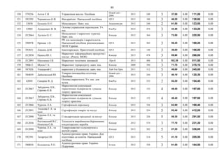 49
150 579256 Агєєв Є.Я. Управління якістю. Посібник
Новий світ -
2006
2013 240 3 37,00 0,00 111,00 0,00
151 593395 Чернявська О.В. Фандрайзінг. Навчальний посібник ЦУЛ 2013 188 3 46,20 0,00 138,60 0,00
152 33858 Кузьмін О. Є. Менеджмент. Навч. пос. Академвидав 2012 240 2 61,50 0,00 123,00 0,00
153 33905 Лукашевич В. В.
Основы управления персоналом. Уч.
пос.
КноРус 2012 272 3 44,40 0,00 133,20 0,00
154 Л12064 Лугінін О. Є.
Менеджмент і маркетинг туризму.
Навч. пос.
Кондор 2012 364 3 73,50 0,00 220,50 0,00
155 590978 Примак т.О.
PR для менеджерів і маркетологів.
Навчальний посібник рекомендовано
МОН України
ЦУЛ 2013 202 3 56,40 0,00 169,20 0,00
156 593831 Лівшиц Д.М. Інвентаризація. Практичний посібник ЦУЛ 2013 140 3 36,00 0,00 108,00 0,00
157 Л12058 Палеха Ю. І.
Маркетинг інформаційних продуктів і
послуг. (Реком. МОН)
Кондор 2013 478 3 89,60 0,00 268,80 0,00
158 Л12095 Ніколенко І.В. Маркетинг технічних інновацій Ліра-К 2013 406 5 102,30 0,00 511,50 0,00
159 580611 Мунін Г.Б. Маркетинг турпродукту. навч. пос. Кондор 2009 394 3 71,70 0,00 215,10 0,00
160 587026 Ушацький С. маркетинг у бідівництві. навч. пос. Хай-Тек Прес 2011 312 5 49,00 0,00 245,00 0,00
161 584039 Дайновський Ю.
Товарно-інноваційна політика.
Посібник
Новий світ -
2006
2013 244 3 40,10 0,00 120,30 0,00
162 42045 Секерин В. Д.
Основы маркетинга. Уч. пос. для
вузов.
КноРус 2012 232 2 52,20 0,00 104,40 0,00
163 Л12067
Забуранна Л.В.,
Сіренко К.В.
Маркетингові комунікації
туристичних підприємств: сучасна
теорія і практика
Кондор 2012 152 4 49,40 0,00 197,60 0,00
164 Л12067
Забуранна Л.В.,
Сіренко К.В.
Маркетингові комунікації
туристичних підприємств: сучасна
теорія і практика
Кондор 2012 152 4 49,40 0,00 197,60 0,00
165 Л12066 Чурсіна Л.А. Сертифікація персоналу Кондор 2012 326 3 62,80 0,00 188,40 0,00
166 Л12091
Тіхосова Г.А. та
інші
Сертифікація товарів та послуг Кондор 2013 224 5 82,40 0,00 412,00 0,00
167 Л12098
Чурсіна Л.А. та
інші
Стандартизація продукції та послуг Кондор 2013 226 5 58,30 0,00 291,50 0,00
168 Л12036
Ростовський В.С.,
Новікова О.В.
Технологія виробництва борошняних
кондиторських виробів
Кондор 2012 574 3 77,10 0,00 231,30 0,00
169 Л12090
Чурсіна Л.А., та
інші
Товарознавство та експертиза в
митній справі
Кондор 2013 202 5 67,20 0,00 336,00 0,00
170 592591 Тетарчук І.В.
Адміністративне право України. Для
підготовки до іспитів. Навчальний
посібник
ЦУЛ 2013 214 5 41,10 0,00 205,50 0,00
171 580054 Коломоєць Т.О.
Адміністративне право України.
Підручник
Істина 2012 528 3 61,50 0,00 184,50 0,00
 