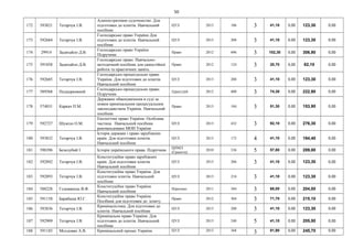 50
172 593821 Тетарчук І.В.
Адміністративне судочинство. Для
підготовки до іспитів. Навчальний
посібник
ЦУЛ 2013 186 3 41,10 0,00 123,30 0,00
173 592684 Тетарчук І.В.
Господарське право України Для
підготовки до іспитів. Навчальний
посібник
ЦУЛ 2013 208 3 41,10 0,00 123,30 0,00
174 29914 Задихайло Д.В.
Господарське право України
Підручник
Право 2012 696 3 102,30 0,00 306,90 0,00
175 591058 Задихайло Д.В.
Господарське право. Навчально-
методичний посібник для самостійної
роботи та практичних занять.
Право 2012 124 3 20,70 0,00 62,10 0,00
176 592685 Тетарчук І.В.
Господарсько-процесуальне право
України. Для підготовки до іспитів.
Навчальний посібник
ЦУЛ 2013 208 3 41,10 0,00 123,30 0,00
177 589568 Подцерковний
Господарсько-процесуальне право.
Підручник
Одиссей 2012 400 3 74,30 0,00 222,90 0,00
178 574031 Каркач П.М.
Державне обвенувачення в суді за
новим кримінальним процесуальним
законодавством України. Навчальний
посібник
Право 2013 184 3 51,30 0,00 153,90 0,00
179 592727 Шуміло О.М.
Екологічне право України. Особлива
частина. Навчальний посібник
рекомендовано МОН України
ЦУЛ 2013 432 3 92,10 0,00 276,30 0,00
180 593832 Тетарчук І.В.
Історія держави і право зарубіжних
країн. Для підготовки іспитів.
Навчальний посібник
ЦУЛ 2013 172 4 41,10 0,00 164,40 0,00
181 590396 Безклубий І. Історія українського права. Підручник
ЦНМЛ
(Грамота)
2010 336 5 57,80 0,00 289,00 0,00
182 592892 Тетарчук І.В.
Конституційне право зарубіжних
країн. Для підготовки іспитів.
Навчальний посібник
ЦУЛ 2013 206 3 41,10 0,00 123,30 0,00
183 592893 Тетарчук І.В.
Конституційне право України. Для
підготовки іспитів. Навчальний
посібник
ЦУЛ 2013 218 3 41,10 0,00 123,30 0,00
184 588228 Годованець В.Ф.
Конституційне право України.
Навчальний посібник
Персонал 2011 384 3 68,00 0,00 204,00 0,00
185 591158 Барабаша Ю.Г.
Конституційне право України.
Посібник для підготовки до іспиту.
Право 2012 304 3 71,70 0,00 215,10 0,00
186 593836 Тетарчук І.В.
Криміналістика. Для підготовки до
іспитів. Навчальний посібник
ЦУЛ 2013 200 3 41,10 0,00 123,30 0,00
187 592909 Тетарчук І.В.
Кримінальне право України. Для
підготовки до іспитів. Навчальний
посібник
ЦУЛ 2013 240 5 41,10 0,00 205,50 0,00
188 591185 Молдован А.В. Кримінальний процес України. ЦУЛ 2013 368
3 81,90 0,00 245,70 0,00
 