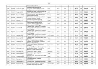 51
Навчальний посібник
189 592924 Тупчієнко Д.Л.
Кримінологія. Посібник для
підготовки до іспитів. Навчальний
посібник
ЦУЛ 2013 240 3 41,10 0,00 123,30 0,00
190 593839 Тетарчук І.В.
Міжнародне право. Для підготовки до
іспитів. Навчальний посібник
ЦУЛ 2013 208 3 41,10 0,00 123,30 0,00
191 576324 Кузнєцов Ю.М.
Патентознавство та авторське право.
Навчальний посібник
Кондор 2008 428 3 58,30 0,00 174,90 0,00
192 585194 Тарасенко І.І.
Патентознавство та авторське право.
Опорний конспект лекцій
КНТЕУ 2011 66 3 25,80 0,00 77,40 0,00
193 593149 Смітюх А.В.
Правові основи інвестиційної
діяльності. Навчальний посібник
Істина 2013 420 5 51,30 0,00 256,50 0,00
194 592363 Алєксєєв О.О.
Розслідування окремих видів
злочинів. Навчальний посібник
рекомендовано МОН України
ЦУЛ 2013 278 3 76,80 0,00 230,40 0,00
195 587098 Апопій І.В.
Сімейне право України. 2-ге видання.
Навчальний посібник рекомендовано
МОН України
ЦУЛ 2011 360 3 76,80 0,00 230,40 0,00
196 592364 Дякович М.М.
Сімейне право України. 2-ге видання.
Навчальний посібник рекомендовано
МОН України
ЦУЛ, Алерта 2012 552 3 62,10 0,00 186,30 0,00
197 591310 Дякович М.М.
Сімейне право України. 2-ге видання.
Навчальний посібник
ЦУЛ, Алерта 2012 552 3 62,10 0,00 186,30 0,00
198 591312 Борисова В.І.
Сімейне право. Підручник (гриф МОН
України)
Право 2012 320 2 66,60 0,00 133,20 0,00
199 593297 Тетарчук І.В.
Судові та правоохоронні органи
України. Для підготовки до іспитів.
Навчальний посібник
ЦУЛ 2013 202 3 41,10 0,00 123,30 0,00
200 593300 Жуковський О.Г.
Судоустрій України. Навчальний
посібник
Бурун книга 2013 416 3 97,20 0,00 291,60 0,00
201 592553 Молдован В.В.
Судоустрій. Україна, Велика Британія,
російська Федерація, США, ФРН,
Франція. Судові органи ООН.
ЦУЛ 2013 364 3 81,90 0,00 245,70 0,00
202 589026 Булгакова І.В. Транспортне право України Прецедент 2011 344 3 76,80 0,00 230,40 0,00
203 587640 Гіжевський В.К.
Транспортне право України.
Підручник
Атіка 2012 332 3 57,70 0,00 173,10 0,00
204 591336 Жернакова В.В.
Трудове право. Підручник (гриф МОН
України)
Право 2012 496 3 102,30 0,00 306,90 0,00
205 593362 Григоренко А.В.
Трудові відносини. Правове
регулювання
ЦУЛ 2012 352 3 66,60 0,00 199,80 0,00
206 591337 Дараганова Н.В. Трудові спори. Навчальний посібник Алерта 2012 272 5 62,80 0,00 314,00 0,00
207 593430 Берестова І.Е.
Цивільне право України. Загальна
частина. Навчальний посібник
Хай-Тек Прес 2013 432 3 123,90 0,00 371,70 0,00
 