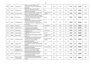 52
208 593431 Тетарчук І.В.
Цивільне право України. Для
підготовки до іспитів. Навчальний
посібник
ЦУЛ 2012 160 2 41,10 0,00 82,20 0,00
209 593433 Тетарчук І.В.
Цивільне процесуальне право
України. Для підготовки до іспитів.
Навчальний посібник
ЦУЛ 2013 208 4 41,10 0,00 164,40 0,00
210 592668 Колишкін О.В.
Вступ до спеціальності "Корекційна
освіта": Навчальний посібник
Університетськ
а книга
2012 392 3 81,90 0,00 245,70 0,00
211 589958 Богуш А.М.
Дошкільна лінгводидактика: Теорія і
методика навчання дітей рідної мови в
дошкільних навчальних закладах.
Підручник
Слово 2011 704 5 58,40 0,00 292,00 0,00
212 592713 Гогоберидзе А.Г.
Дошкольная педагогика с основами
методик воспитания и обучения.
Учебник для вузов. Стандарт третьего
поколения
Питер 2013 464 3 105,60 0,00 316,80 0,00
213 591368 Хоружа Л. Етичний розвиток педагога Академвидав 2012 208 4 41,10 0,00 164,40 0,00
214 589063 Лисенко Н.В.
Етнопедагогіка дитинства.
(навчально-методичний пос.)
Слово 2011 720 4 61,10 0,00 244,40 0,00
215 591370 Дичківська І.
Інноваційно-педагогічні технології
(Видання 2-ге)
Академвидав 2012 352 2 59,50 0,00 119,00 0,00
216 589808 Свістельник І.
Інформаційна культура студента.
навч. пос.
Кондор 2012 182 3 34,20 0,00 102,60 0,00
217 290442 Мосіяшенко
Історія педагогіки України в особах.
навч. пос.
Університетськ
а книга
2012 266 3 61,50 0,00 184,50 0,00
218 589674 Литвиненко В.А.
Корекція фонетико-фонематичного
недорозвинення мовлення дітей
дошкільного віку засобами
артпедагогіки:навч.
Університетськ
а книга
2012 144 5 36,00 0,00 180,00 0,00
219 589065 Тарасун В.В.
Логодидактика. (Навчально-
методичний посібник. Рекомендовано
МОНУ)
Слово 2011 392 5 63,20 0,00 316,00 0,00
220 591373 Поперечний
Магістерська робота. Методологія її
виконання. Посібник
Магнолія 2006 2012 208 4 61,50 0,00 246,00 0,00
221 591374
Архіпова С.П.,
Майборода Г.Я.
Методи та технології соціальної
роботи педагога (Навчальний
посібник рекомендовано МОНУ)
Слово 2013 496 4 44,30 0,00 177,20 0,00
222 589858 Войнола Р.Х.
Методика викладання дисциплін
соціально-педагогічного циклу.
Навчальний посібник
ЦУЛ 2012 140 3 41,10 0,00 123,30 0,00
223 Л12072
Ковальова К.І.,
Ковальов В.В.
Методика викладання економіки в
школі: Навчальний посібник (Реком.
МОН)
Кондор 2012 200 4 57,40 0,00 229,60 0,00
 