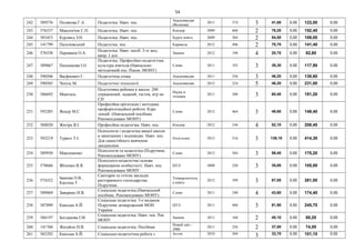54
242 589576 Полякова Г.А. Педагогіка. Навч. пос.
Академвидав
(Волкова)
2011 374 3 41,00 0,00 123,00 0,00
243 576337 Максим'юк С.П. Педагогіка. Навч. пос. Кондор 2009 668 2 76,20 0,00 152,40 0,00
244 583453 Курлянд З.Н. Педагогіка. Навч. пос. Бурун книга 2009 304 2 54,50 0,00 109,00 0,00
245 141799 Пальчевський Педагогіка. пос. Каравела 2012 496 2 70,70 0,00 141,40 0,00
246 576338 Пермяков О.А.
Педагогіка. Навч. посіб. 3-тє вид.
випр. І доп.
Знання 2012 198 4 20,70 0,00 82,80 0,00
247 589067 Пальшкова І.О.
Педагогіка. Професійно-педагогічна
культура вчителя (Навчально-
методичний пос. Реком. МОНУ)
Слово 2011 192 3 39,30 0,00 117,90 0,00
248 590506 Васфнович Г. Педагогічна етика Академвидав 2011 256 3 46,20 0,00 138,60 0,00
249 590505 Чепіль М. Педагогічні технології Академвидав 2012 224 5 46,20 0,00 231,00 0,00
250 586692 Машталь
Подготовка ребенка к школе. 200
упражнений, заданий, тестов, игр на
CD
Наука и
техника
2011 288 3 60,40 0,00 181,20 0,00
251 593205 Янцур М.С.
Професійна орієнтація і методика
профорієнтаційної роботи. Курс
лекцій. (Навчальний посібник.
Рекомендовано МОНУ)
Слово 2012 464 3 49,80 0,00 149,40 0,00
252 588020 Жигірь В.І. Професійна педагогіка. Навч. пос. Кондор 2012 336 4 52,10 0,00 208,40 0,00
253 593219 Туркот Т.І.
Психологія і педагогіка вищої школи
в запитаннях і відповідях. Навч. пос.
Для самостійного вивчення
дисципліни
Олді-плюс 2013 516 3 138,10 0,00 414,30 0,00
254 589950 Максименко
Психологія та педагогіка (Підручник.
Рекомендовано МОНУ)
Слово 2013 584 3 58,40 0,00 175,20 0,00
255 578666 Яблонко В.Я.
Психолого-педагогічні основи
формування особистості. Навч. пос.
Рекомендовано МОНУ
ЦУЛ 2008 220 3 35,00 0,00 105,00 0,00
256 574352
Іванова О.В.,
Капліна Т.
Санітарія та гігієна закладів
ресторанного господарства:
Підручник
Університетськ
а книга
2012 399 3 87,00 0,00 261,00 0,00
257 589069 Заверико Н.В.
Соціальна педагогіка (Навчальний
посібник. Рекомендовано МОНУ)
Слово 2011 240 4 43,60 0,00 174,40 0,00
258 587099 Капська А.Й.
Соціальна педагогіка. 5-е видання.
Підручник затверджений МОН
України
ЦУЛ 2011 488 3 81,90 0,00 245,70 0,00
259 586197 Богданова І.М.
Соціальна педагогіка. Навч. пос. Рек.
МОНУ
Знання 2011 160 2 40,10 0,00 80,20 0,00
260 141760 Жигайло Н.В. Соціальна педагогіка. Посібник
Новий світ -
2006
2011 256 2 37,00 0,00 74,00 0,00
261 585292 Капська А.Й. Соціально-педагогічна робота з Астон 2010 304
3 33,70 0,00 101,10 0,00
 