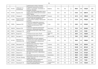 55
проблемними сім'ями. Посібник
262 591391
Лобанова А.С.,
Калашнікова
Соціально-психологічні аспекти
роботи з підлитками, схильними до
девіацій. Посібник
Каравела 2012 368 2 66,60 0,00 133,20 0,00
263 591393 Курлянд З.Н.
Теорія і методика професійної освіти.
Навчальний посібник рекомендовано
МОН України
Знання 2012 390 3 81,90 0,00 245,70 0,00
264 587583 Лісовець О.
Теорія і методика роботи з дитячими і
молодіжними організацями Украни
Академія 2011 256 3 43,10 0,00 129,30 0,00
265 172662
Корольчук М.С.,
Крайнюк В.М.
Теорія і практика професійного
психологічного відбору. Навчальний
посібник
Ніка центр 2012 536 3 61,50 0,00 184,50 0,00
266 90526 Завацька Л.М.
Технології професійної діяльності
соціального педагога. (Навчальний
посібник рекомендовано МОН
України)
Слово 2010 240 5 43,60 0,00 218,00 0,00
267 586198 Паскаль О.В.
Технології соціально-педагогічної
діяльності. Навчальний посібник
Бурун книга 2011 288 3 78,30 0,00 234,90 0,00
268 586421 Товканець Г.В.
Університетська освіта. Навч.-метод.
Посіб.
Кондор 2011 182 2 46,70 0,00 93,40 0,00
269 586774 Козак Н.Л. Університетська освіта. Посіб.
Новий світ -
2006
2013 170 5 28,80 0,00 144,00 0,00
270 586535 Костирко І.Г.
Університетська освіта: вступ до
фаху.Посіб.
Магнолія 2006 2011 352 3 76,80 0,00 230,40 0,00
271 591395
Якименко С.І.,
Оксеньчук Н.В.
Формування культури здорового
способу життя учнів основной школи
у позакласній роботі (Навчальнщ-
метод. посібник.)
Слово 2012 288 3 36,60 0,00 109,80 0,00
272 233842 Микляева Н. В.
Дошкольная педагогика. Теория
воспитания. Уч. пос.
Academia 2012 208 2 126,00 0,00 252,00 0,00
273 233612 Гуслова М. Н.
Инновационные педагогические
технологии. Уч. пос.
Academia 2012 288 3 163,80 0,00 491,40 0,00
274 233740 Панфилова А. П.
Инновационные педагогические
технологии: Активное обучение.
Academia 2012 192 2 104,00 0,00 208,00 0,00
275 233613 Попов В. А.
История педагогики и образования.
Уч. пос.
Academia 2012 208 2 106,60 0,00 213,20 0,00
276 230802 Дичківська І. Інноваційні педагогічні технології. Академвидав 2012 352 2 59,50 0,00 119,00 0,00
277 233754 Под ред. Попова.
Креативная педагогика: методология,
теория, практика.
Бином 2012 319 3 86,60 0,00 259,80 0,00
278 233805 Токмань Г.
Методика навчання української
літератури в сердній школі.
Академія 2012 312 2 35,20 0,00 70,40 0,00
279 233115 Пахненко И. И.
Методика преподавания русского
языка в начальной школе
Університетськ
а книга
2012 336 2 71,70 0,00 143,40 0,00
 