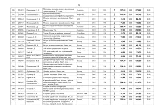 56
280 231419 Николаева С. Н.
Методика экологического воспитания
дошкольников. Уч. пос.
Academia 2012 224 2 137,50 0,00 275,00 0,00
281 233700 Кукушкина В. В.
Организация научно -
исследовательской работы студентов.
Имфра-М 2012 265 3 113,80 0,00 341,40 0,00
282 233664 Колесников О. В.
Основи наукових дослідженнь. Навч.
пос.
ЦУЛ 2011 144 2 41,10 0,00 82,20 0,00
283 230715 Вітвицька С. С. Основи педагогіки вищої школи. Підр. ЦУЛ 2011 400 2 76,80 0,00 153,60 0,00
284 233491 Якушева С. Д.
Основы педагогического мастерства.
Уч.
Academia 2012 256 2 160,40 0,00 320,80 0,00
285 233096 Сластёнин В. А. Педагогика. Уч. Academia 2012 496 3 97,60 0,00 292,80 0,00
286 802441 Попова Д. А. Тесты. Готов ли ребенок к школе? Пітер-Букс 2012 128 3 31,70 0,00 95,10 0,00
287 802442 Грицов А. Г.
Тренинги развития с подростками:
творчество, общение.
Пітер-Букс 2012 416 3 72,80 0,00 218,40 0,00
288 161119
Швецова - Водка
Г. М.
Вступ до бібліографознавства. Навч.
пос.
Кондор 2008 220 4 32,40 0,00 129,60 0,00
289 164770 Низовий М. А. Вступ до книгознавства. Навч. пос. Кондор 2009 144 2 22,60 0,00 45,20 0,00
290 589456 Лепша І.Д. 100 облич української естради Книги ХХІ 2010 408 4 51,30 0,00 205,20 0,00
291 592557 Уайт К.
101 полезная идея для художника и
дизайнера
Питер 2013 224 3 59,90 0,00 179,70 0,00
292 593822
Балух В.О., Балух
О.В.
Візантологія: навчальний посібник.
Рекомендовано МОН як навч. пос.
Наші книги 2012 272 2 38,50 0,00 77,00 0,00
293 592695 Пузиренко Я.В.
Декоративна флористика. Мистецтво
квіткового дизайну. Навч. пос.
Кондор 2013 232 4 134,20 0,00 536,80 0,00
294 592696 Плазовська Л.В.
Декоративне мистецтво (в практиці
вчителяобразотворчих дисциплін).
Навч. пос.
Кондор 2013 258 4 134,20 0,00 536,80 0,00
295 585321 Лубянська С.П. Дизайн зачіски. Навч. пос. Кондор 2012 216 3 85,10 0,00 255,30 0,00
296 551392 Пушкар В. Дизайн квітників. Навч. пос. Альтерпрес 2007 336 3 57,70 0,00 173,10 0,00
297 583720 Юрій М.Ф. Етногенез українського народу. Кондор 2007 262 3 62,80 0,00 188,40 0,00
298 590342
Копійка В.В.,
Шинкаренко Т.І.
Європейський Союз. Історія і засади
функціонування: Навч. посіб.-2-ге
вид., виправ. І доп.
Знання 2012 759 3 204,40 0,00 613,20 0,00
299 591424 Бєлаш Г.О.
Історія античної літератури.
Навчальний посібник рекомендовано
МОН України
ЦУЛ 2012 236 4 66,60 0,00 266,40 0,00
300 591425 Панкова Є.В. Історія Європи. Посібник Магнолія 2006 2013 356 3 97,20 0,00 291,60 0,00
301 585303 Кузьменка В.І. Історія зарубіжної літератури XX ст. Академія 2012 432 5 61,50 0,00 307,50 0,00
302 590334 Шаповалова М.С.,
Рубанова
Історія зарубіжної літератури: Середні
віки та Відродження: Підручник. - 3-
тє вид., перероб. і доп. Затверджено
Знання 2011 476
3 122,80 0,00 368,40 0,00
 