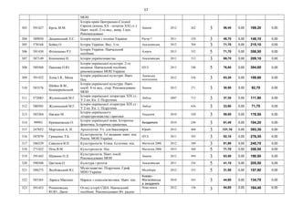 57
МОН
303 591427 Кріль М.М.
Історія країн Центрально-Східної
Європи (кінець XX - початок XXІ ст.):
Навч. посіб.-2-ге вид., випр. І доп.
Рекомендовано
Знання 2012 262 3 56,40 0,00 169,20 0,00
304 589050 Дещинський Л.Є. Історія науки і техніки України Растр-7 2011 328 3 48,70 0,00 146,10 0,00
305 578168 Бойко О. Історія України. Вид. 3-те Академвидав 2012 704 3 71,70 0,00 215,10 0,00
306 591430 Філіппенко Р.І.
Історія України. Навчальний
посібник.
Алерта 2013 352 5 71,70 0,00 358,50 0,00
307 587149 Кононенка П. Історія українознавства Академвидав 2011 512 3 69,70 0,00 209,10 0,00
308 589368 Павлова О.Ю.
Історія української культури. 2-ге
видання. Навчальний посібник
рекомендовано МОН України
ЦУЛ 2013 340 5 76,80 0,00 384,00 0,00
309 591432 Хома І.Я., Мина
Історія української культури. Навч.
Пос.
Львівська
політехніка
2012 356 3 63,20 0,00 189,60 0,00
310 583576
Шейко В.М.,
Білоцерківський
Історія української культури. Навч.
посіб. 4-те вид., стер. Рекомендовано
МОН
Знання 2012 271 3 30,90 0,00 92,70 0,00
311 572083 Жулинський М.Г.
Історія української літератури XІX ст.:
У 2 кн. Кн. 2. Підручник
Либідь 2007 712 3 37,30 0,00 111,90 0,00
312 580505 Жулинський М.Г.
Історія української літератури XІX ст.:
У 2 кн. Кн. 1. Підручник
Либідь 656 3 23,90 0,00 71,70 0,00
313 585304 Наєнко М.
Історія українського
літературознавства і критики
Академія 2010 520 3 59,50 0,00 178,50 0,00
314 99993 Крижанівська О.
Історія української мови. Історична
фонетика. Історична граматика
Академия 2010 248 3 61,40 0,00 184,20 0,00
315 247052 Мартынов А. И. Археология. Уч. для бакалавров. Юрайт 2012 460 3 131,10 0,00 393,30 0,00
316 587070 Гриценко Т.Б.
Культурологія. 3-є видання. навч. пос.
Реком. МОН України
ЦУЛ 2011 392 3 92,10 0,00 276,30 0,00
317 586529 Савельєв В.П. Культурологія. Етика. Естетика. пос. Магнолія 2006 2012 380 3 81,90 0,00 245,70 0,00
318 271422 Піча В.М. Культурологія. Пос. Магнолія 2006 2012 360 5 71,70 0,00 358,50 0,00
319 591443 Шевнюк О.Л.
Культурологія. Навч. посіб.
Рекомендовано МОН
Знання 2012 494 3 63,50 0,00 190,50 0,00
320 590508 Цвєтков О. Культура і релігія Академвидав 2011 256 5 41,10 0,00 205,50 0,00
321 588275 Якубовський В.І.
Музеєзнавство. Підручник. Гриф
МНО України
Медобори 2012 352 5 31,50 0,00 157,50 0,00
322 585365 Лариса Масенко Нариси з соціолінгвістики. Навч. пос.
Києво-
Могилянськ
а академія
2010 243 3 44,90 0,00 134,70 0,00
323 591453 Романовська
Ю.Ю., Джон
Огляд історії США. Навчальний
посібник: Рекомендовано Вч. радою
Нова книга 2012 136
3 54,80 0,00 164,40 0,00
 