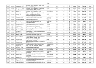 59
345 589334 Атаманчук П.С.
Безпека життєдіяльності. Навч. Пос.
Реком. МОН України
ЦУЛ 2011 276 3 66,60 0,00 199,80 0,00
346 592621 Запорожець О.І.
Безпека життєдіяльності. Підручник
затверджений МОН України
ЦУЛ 2013 448 5 92,10 0,00 460,50 0,00
347 572215 Бедрій Я.І. Безпека життєдіяльності. Пос. Магнолія 2006 2012 496 3 76,80 0,00 230,40 0,00
348 591484 Бірта Г.О.
Генно-модифіковані організми: за і
проти. Навчальний посібник
Рекомендовано МОН України
ЦУЛ 2012 128 6 41,10 0,00 246,60 0,00
349 592724 Шмандій В.М. Екологічна безпека. Підручник Олді-плюс 2012 366 3 138,10 0,00 414,30 0,00
350 591487 Артамонова Б.Б. Екологічна експертиза
Новий світ -
2006
2012 144 3 33,90 0,00 101,70 0,00
351 550144 Білецька Г.А.
Екологічна стандартизація та
сертифікація. Пос.
Новий світ -
2006
2011 140 2 27,80 0,00 55,60 0,00
352 588934 Клименко М.О. Екологія міських систем. Посібник Кондор 2010 294 3 58,30 0,00 174,90 0,00
353 572077 Мусієнко М. Екологія рослин. Підручник Либідь 2007 432 5 44,90 0,00 224,50 0,00
354 Л12069 Гайченко В. А. Екологія тварин. (Реком. МОН) Кондор 2012 246 5 58,30 0,00 291,50 0,00
355 592728 Васюкова Г.Т. Екологія. Підр. Кондор 2012 524 3 94,00 0,00 282,00 0,00
356 591492
Под ред. В.Е.
Михайленко
Инженерная и компьюторная графика
(рос.) Учебник
Каравела 2013 336 4 89,10 0,00 356,40 0,00
357 591493 Жигуц Ю.Ю. Інженерна екологія. Навч. Пос. Кондор 2012 170 2 43,10 0,00 86,20 0,00
358 585412 Гуцуляк В.М.
Ландшафна екологія. Рекомендовано
МОН України як навч. Пос.
Наші книги 2010 312 3 64,10 0,00 192,30 0,00
359 593882 Пєтков В.П.
Охорона здоров'я в Україні.
Навчальний посібник
Скіф 2013 288 5 91,60 0,00 458,00 0,00
360 586534 Москальова
Охорона праці (питання та відповіді).
Підручник
Магнолія 2006 2012 448 3 92,10 0,00 276,30 0,00
361 580880
Катренко Л.А.,
Пістун І.П.
Охорона праці в галузі освіти: Навч.
пос. - 3-тє вид., перероб. та доп.
Університетськ
а книга
2012 395 3 76,80 0,00 230,40 0,00
362 591502 Кіт Ю.В. Та ін. Охорона праці. Навч. пос.
Львівська
політехніка
2012 276 2 61,00 0,00 122,00 0,00
363 591504 Стафійчук В.І. Рекреалогія. Посібник. 2 видання Магнолія 2006 2013 263 5 102,30 0,00 511,50 0,00
364 591505 Білецька Г.А.
Рекреаційне природокористування.
Посібник
Новий світ -
2006
2013 152 3 29,80 0,00 89,40 0,00
365 591506 Бейдик О.О.
Рекреаційні ресурси України.
Посібник
Магнолія 2006 2013 440 5 153,40 0,00 767,00 0,00
366 589627 Іваній О.М.
Формування правової компетентності
майбутнього вчителя:
Університетськ
а книга
2012 112 2 28,80 0,00 57,60 0,00
367 290963 Киршин Н. М.
Безопасность жизнедеятельности и
медецина катастроф.
Academia 2012 320 3 169,70 0,00 509,10 0,00
368 291404 Мастрюков Б. С. Безопасность жизнедеятельности. Уч. Academia 2012 304 3 98,60 0,00 295,80 0,00
 