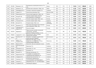 60
369 291428 Маликов А. Н.
Безопасность жизнедеятельности. Уч.
пос.
Форум 2012 576 3 132,20 0,00 396,60 0,00
370 291315 Ковжога С. О. Безпека життєдіяльності. Навч. пос. Право 2012 224 2 51,30 0,00 102,60 0,00
371 291407 Пивоваров Ю. П. Гигиена и экология человека. Уч. Academia 2012 400 3 107,70 0,00 323,10 0,00
372 291238 Гринів Л. С. Екологічна економіка. Пос. Магнолія 2006 2012 350 3 87,00 0,00 261,00 0,00
373 291340 Прокопенко О. В. Екологічний маркетинг. Навч. пос. Знання 2012 319 3 66,60 0,00 199,80 0,00
374 291269 Козяр М. М.
Основи охорони праці, безпеки
життедіяльності та цивільно…
Кондор 2011 458 3 53,80 0,00 161,40 0,00
375 291260 Івах Р. М. Основи охорони праці. Навч. пос. Кондор 2012 464 3 61,00 0,00 183,00 0,00
376 290595 Гандзюк М. П. Основи охорони праці. Підр. Каравела 2011 384 3 65,60 0,00 196,80 0,00
377 291206 Батлук В. А. Охорона праці. Навч. пос.
Львівська
політехніка
2011 388 3 78,30 0,00 234,90 0,00
378 291339 Вдовенко І. С.
Методика викладання курсу безпеки
життєдіяльності. Навч. пос.
Кондор 2011 196 2 44,90 0,00 89,80 0,00
379 Л12069
Гайченко В. А.,
Царик Й. В.
Екологія тварин Кондор 2012 246 6 58,30 0,00 349,80 0,00
380 585438 Баранова Е.
Практическое пособие по высшей
математике. Типовые
расчеты:Учебное пособие. 2-е изд.
Пітер-Букс 2013 400 2 91,40 0,00 182,80 0,00
381 592624 Гаркава К.Г. та ін.
Біотехнологія. Вступ до фаху.
Навчальний посібник
НАУ 2012 296 2 57,70 0,00 115,40 0,00
382 589916
Якубенко Б.Є. та
ін.
Ботаніка з основами гідроботаніки
(водні рослини України)
Фітосоціоцент
р
2011 535 2 64,10 0,00 128,20 0,00
383 262336
Мороз А.С.,
Луцевич О.В.
Медична хімія. Вид. 3-є вид.
Підручник для ВМНЗ III - IV р.а.:
Рекомендовано ЦМК МО
Нова книга 2011 776 2 94,80 0,00 189,60 0,00
384 263641 Ярыгин В. Н. Биология. Для поступающих в вузы. КноРус 2012 584 3 81,00 0,00 243,00 0,00
385 263426
Константинов В.
М.
Биология. Уч. Academia 2012 320 3 122,70 0,00 368,10 0,00
386 263268 Дмитриев А. Д. Биохимия. Уч. пос. Дашков и К 2012 168 3 46,20 0,00 138,60 0,00
387 262675 Родионова А. С. Ботаника. Уч. Academia 2012 288 3 162,60 0,00 487,80 0,00
388 260686 Ильин В. А. Высшая математика. Уч. Проспект 2012 608 3 86,90 0,00 260,70 0,00
389 263756 Баранчиков Е. В.
География для профессий и
специальностей социально эк
Academia 2012 304 3 104,40 0,00 313,20 0,00
390 262748 Спирина М. С. Дискретная математика. Уч. Academia 2012 368 2 177,40 0,00 354,80 0,00
391 263651 Садохин А. П.
Концепции современного
естествознания. (для бакалавров.)
КноРус 2012 408 2 201,20 0,00 402,40 0,00
392 263696 Емцев В. Т. Микробиология. Уч. для бакалавров. Юрайт 2012 455 2 115,00 0,00 230,00 0,00
393 263548 Головин Ю. И. Наномир без формул. Бином 2012 544 3 112,00 0,00 336,00 0,00
 