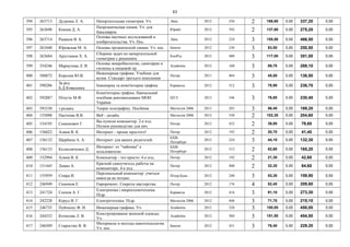 61
394 263713 Дудкина Л. А. Начертательная геометрия. Уч. Лань 2012 256 2 168,60 0,00 337,20 0,00
395 263698 Князев Д. А.
Неорганическая химия. Уч. для
бакалавров.
Юрайт 2012 592 2 137,60 0,00 275,20 0,00
396 263714 Рыжков И. Б.
Основы научных исследований и
изобретательства. Уч. Пос.
Лань 2012 224 3 155,50 0,00 466,50 0,00
397 263440 Юровская М. А. Основы органической химии. Уч. пос. Бином 2012 236 3 83,50 0,00 250,50 0,00
398 263684 Арустамов Х. А.
Сборник задач по начертательной
геометрии с решением.
КноРус 2012 488 3 117,00 0,00 351,00 0,00
399 354246 Мармузова Л. В.
Основы микробиологии, санитарии и
гигиены в пищевой пр.
Academia 2012 160 3 89,70 0,00 269,10 0,00
400 588872 Королев Ю.И.
Инженерная графика: Учебник для
вузов. Стандарт третьего поколения
Питер 2011 464 3 45,50 0,00 136,50 0,00
401 590286
За ред.
Б.Д.Коваленка
Інженерна та комп'ютерна графіка Каравела 2012 512 3 78,90 0,00 236,70 0,00
402 592887 Пічугін М.Ф.
Комп'ютерна графіка. Навчальний
посібник рекомендовано МОН
України
ЦУЛ 2013 346 3 76,80 0,00 230,40 0,00
403 593330 з редакц. Теорія телетрафіку. Посібник Магнолія 2006 2013 203 3 56,40 0,00 169,20 0,00
404 155098 Пасічник В.В. Веб - дизайн. Магнолія 2006 2012 530 2 102,30 0,00 204,60 0,00
405 154195 Симонович Г.
Вы купили компьютер. 2-е изд.
Полное руководство для нач.
Питер 2012 432 2 39,80 0,00 79,60 0,00
406 156022 Алиев В. К. Интернет - проще простого! Питер 2012 192 2 20,70 0,00 41,40 0,00
407 156132 Щербина А. А. Интернет для ваших родителей.
БХВ-
Петербург
2012 224 3 44,10 0,00 132,30 0,00
408 156133 Колисниченко Д.
Интернет: от "чайника" к
пользователю
БХВ-
Петербург
2012 512 2 82,60 0,00 165,20 0,00
409 152994 Алиев В. К. Компьютер - это просто. 4-е изд. Питер 2012 192 2 21,30 0,00 42,60 0,00
410 151445 Левин А.
Краткий самоучитель работы на
компьютере. 4-е изд.
Питер 2012 400 2 32,30 0,00 64,60 0,00
411 155959 Спира И.
Персональный компьютер: учиться
никогда не поздно.
Пітер-Букс 2012 240 3 53,30 0,00 159,90 0,00
412 246949 Симонов Е. Евроремонт. Секреты мастерства. Питер 2012 176 4 52,40 0,00 209,60 0,00
413 241724 Сосков А. Г.
Електроніка і мікросхемотехніка.
Підр.
Каравела 2012 416 3 91,10 0,00 273,30 0,00
414 242228 Коруд В. Г. Електротехніка. Підр. Магнолія 2006 2012 448 3 71,70 0,00 215,10 0,00
415 246735 Пуйческу Ф. И. Инженерная графика. Уч. Academia 2012 320 3 150,00 0,00 450,00 0,00
416 244252 Кочесова Л. В.
Конструирование женской одежды.
Уч.
Academia 2012 304 3 151,50 0,00 454,50 0,00
417 246509 Старостин В. В.
Материалы и методы нанотехнологии.
Уч. пос.
Бином 2012 431 3 76,40 0,00 229,20 0,00
 