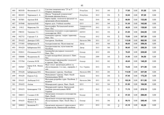 65
484 802438 Филонова О. Л.
Система снижения веса "25 за 5".
Открыть матрешку.
Пітер-Букс 2012 160 3 17,00 0,00 51,00 0,00
485 802455 Черепанов Е. А.
Школа "Здоровый позвоночник".
Истинная причина боли в…
Пітер-Букс 2012 256 3 32,40 0,00 97,20 0,00
486 587801 Архіпов В.В.
Барна справа: технологія продукції та
організація обслуговування.
Інкос 2010 360 2 66,90 0,00 133,80 0,00
487 587048 Архипов В.В. Барное дело. Учебное пособие ЦУЛ 2011 240 2 51,30 0,00 102,60 0,00
488 31812 Марисова І.В.
Біогеографія. Регіональний аспект.
Навч. Пос.
Університетськ
а книга
2012 128 3 46,20 0,00 138,60 0,00
489 590101 Ткаченко Т.І.
Економіка готельного та ресторанного
господарства. ОКЛ
КНТЕУ 2011 194 4 61,00 0,00 244,00 0,00
490 592732 Городня Т.А.
Економіка туризму: теорія і практика.
Навч. Пос.
Кондор 2012 436 5 73,50 0,00 367,50 0,00
491 591623 Дмитрук О.Ю. Екотуризм. Посібник Магнолія 2006 2013 357 5 112,50 0,00 562,50 0,00
492 575385 Бабарицька В. Екскурсознавство. Музеєзнавство Дакор 2013 560 3 86,40 0,00 259,20 0,00
493 591624 Бабарицька В.К.
Екскурсознавство, музеєзнавство.
Посібник
Дакор 2013 560 3 86,40 0,00 259,20 0,00
494 592831 П'ятницька Н.О.
Інноваційні ресторанні технології.
Навч. Пос.
Кондор 2012 200 3 76,20 0,00 228,60 0,00
495 588000 Федорченко В.
Історія екскурсійної діяльності. Навч.
Пос.
Кондор 2009 168 3 31,50 0,00 94,50 0,00
496 575704 Скопень М.М.
Комп'ютерні інформаційні технології
в туризмі. Навч. Пос.
Кондор 2012 302 3 49,40 0,00 148,20 0,00
497 592947
Барна Н.В., Мунін
Г.Б.
Малі готелі: організація роботи та
обслуговування. 2-ге вид., переробл. І
доп.
Ун-т Україна 2012 336 5 74,30 0,00 371,50 0,00
498 591628 Бабарицька В.К. Менеджмент туризму. Посібник Магнолія 2006 2013 288 3 112,50 0,00 337,50 0,00
499 591629 Король О.Д.
Менеджмент туризму. Навч. Посіб.
Рекомендовано МОН
Знання 2012 248 3 57,40 0,00 172,20 0,00
500 591631 Любіцева О.О.
Методика розробки турів. Посібник. 2
видання
Магнолія 2006 2013 292 5 102,30 0,00 511,50 0,00
501 591632 Алієва Міжнародний туризм. Навч. Посіб. ЦУЛ 2013 344 3 61,50 0,00 184,50 0,00
502 591633 Божидарнік Т.В.
Міжнародний туризм. Навчальний
посібник рекомендовано МОН
України.
ЦУЛ 2012 312 3 71,70 0,00 215,10 0,00
503 588015 Головко О.М.
Організація готельного господарства.
Навч. Посіб.
Кондор 2012 338 4 67,20 0,00 268,80 0,00
504 591635
Лукянов В.О.,
Мунін Г.Б.
Організація готельно-ресторонного
обслуговування. Навч. Посіб. Вид. 2-
ге
Кондор 2012 346 4 85,10 0,00 340,40 0,00
505 589852 Балашова Р.І. Організація діяльності туристичного
підприємства. Навчальний посібник
ЦУЛ 2012 184
2 41,10 0,00 82,20 0,00
 