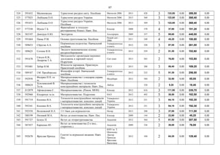 67
524 591652 Малиновська Туристичні ресурси світу. Посібник Магнолія 2006 2013 428 3 133,00 0,00 399,00 0,00
525 577025 Любіцева О.О. Туристичні ресурси України Магнолія 2006 2013 368 3 122,80 0,00 368,40 0,00
526 591653 Любіцева О.О.
Туристичні ресурси України.
Посібник
Магнолія 2006 2013 369 3 122,80 0,00 368,40 0,00
527 577230 Мунін Г.Б.
Франчайзинг в готельно-
ресторанному бізнесі. Навч. Пос.
Кондор 2008 370 4 37,80 0,00 151,20 0,00
528 583197 Дмитрук О.Ю. Экотуризм Альтерпрес 2009 357 5 89,60 0,00 448,00 0,00
529 591664 Панас Р.М. Основи грунтознавства. Посібник
Новий світ -
2006
2011 248 4 45,20 0,00 180,80 0,00
530 589653 Сбруєва А.А.
Порівняльна педагогіка: Навчальний
посібник
Університетськ
а книга
2012 320 3 87,00 0,00 261,00 0,00
531 589625 Сотник И.Н.
Эколого-экономические основы
ресурсосбережения
Університетськ
а книга
2012 229 2 51,30 0,00 102,60 0,00
532 591678
Свідло К.В.,
Лазарєва Т.А.
Методологія і організація наукових
досліджень в харчовій галузі:
Підручник
Світ книг 2013 265 2 76,80 0,00 153,60 0,00
533 593401 Зубар Н.М.
Фізіологія харчвання. Практикум.
Практичний посібник
ЦУЛ 2013 208 3 56,40 0,00 169,20 0,00
534 589187 І.М. Предборська
Філософія історії. Навчальний
посібник
Університетськ
а книга
2012 232 5 51,30 0,00 256,50 0,00
535 592958
Федірко П.П. та
ін.
Матеріалознавство і слюсарна справа.
Навч. Посібник
Медобори 2012 384 2 32,50 0,00 65,00 0,00
536 580624
Хільчевський В.
Та ін.
Матеріалознавство і технологія
конструкційних матеріалів. Навч. Пос.
Либідь 328 2 9,20 0,00 18,40 0,00
537 Л12079 Афтанділянц Є. Матеріалознавство. (Реком. МОН) Кондор 2012 616 3 111,90 0,00 335,70 0,00
538 592960 Кіндрачук та ін. Матеріалознавство. Підручник НАУ 2012 492 5 38,50 0,00 192,50 0,00
539 591719 Косенко В.А.
Технологія конструкційних матеріалів
і матеріалознавство: конспект лекцій
Університет
Україна
2012 251 3 64,10 0,00 192,30 0,00
540 593341 Косенко В.А.
Технологія конструкційних матеріалів
і матеріалознавство: конспект лекцій
Університет
Україна
2012 251 3 64,10 0,00 192,30 0,00
541 592558 Волковский Н.Л. 111 баек для журналистов Питер 2013 208 3 37,00 0,00 111,00 0,00
542 580199 Низовий М.А. Вступ до книгознавства. Навч. Пос. Кондор 2009 144 2 22,60 0,00 45,20 0,00
543 591727 Білоус П. Вступ до літературознавства Академія 2012 364 5 61,50 0,00 307,50 0,00
544 587457 Карпенко Ю.
Вступ до мовознавства (2-е вид.,
стереотип.)
Академія 2009 336 2 38,00 0,00 76,00 0,00
545 592670 Ярослав Приход
Газетні та журнальні видання. Навч.
Пос.
КНУ ім. Т.
Шевченко
Лектор
Прихода
Ярослава
Василівна
2012 104 2 64,20 0,00 128,40 0,00
 