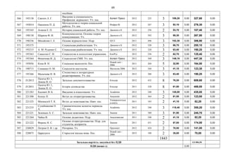 69
посібник
566 195138 Свитич Л. Г.
Введение в специальность.
Профессия: журналист. Уч. пос.
Аспект Пресс 2012 225 3 109,20 0,00 327,60 0,00
567 195014 Павленок П. Д.
Методология и теория социальной
работы. Уч. пос.
Имфра-М 2012 267 3 92,10 0,00 276,30 0,00
568 195343 Агапов Е. П. История социальной работы. Уч. пос. Дашков и К 2012 256 2 53,70 0,00 107,40 0,00
569 190130 Шарков Ф. И.
Коммуникология. Основы теории
коммуникации. Уч.
Дашков и К 2012 592 3 89,30 0,00 267,90 0,00
570 190336 Михайлин І. Л. Основи журналістики. Підр. ЦУЛ 2011 496 3 102,30 0,00 306,90 0,00
571 195375 Социальная реабилитация. Уч. Дашков и К 2012 320 3 66,70 0,00 200,10 0,00
572 195215 А. М. Руденко С. Социальная реабилитация. Уч. пос. Дашков и К 2012 320 3 63,40 0,00 190,20 0,00
573 195363 Самыгин С. И. Социология и психолгоия управления. КноРус 2012 256 2 62,70 0,00 125,40 0,00
574 195364 Фомичова И. Д. Социология СМИ. Уч. пос. Аспект Пресс 2012 360 3 149,10 0,00 447,30 0,00
575 195056 Копа В. Н. Соціальна валеологія. Пос.
Новий світ -
2006
2011 204 5 32,90 0,00 164,50 0,00
576 190715 Семашко О. М. Соціологія мистецтва. Магнолія 2006 2012 244 3 41,10 0,00 123,30 0,00
577 195366 Малычева Н. В.
Стилистика и литературное
редактирование. Уч. пос.
Дашков и К 2012 288 3 63,40 0,00 190,20 0,00
578 Л12012
Палеха Ю. І.,
Леміш Н. О.
Загальне документознавство Кондор 2012 432 8 76,20 0,00 609,60 0,00
579 Л12051
Палеха Ю. І.,
Леміш Н. О.
Історія діловодства Кондор 2011 328 8 61,00 0,00 488,00 0,00
580 221283 Касевич В. Б. Введение в языкознание. Уч. Academia 2012 240 3 145,00 0,00 435,00 0,00
581 221308 Білоус П. Вступ до літературознавства. Академія 2012 364 2 61,50 0,00 123,00 0,00
582 221325 Монжалєй Т. К. Вступ до мовознавства. Навч. пос.
Університетськ
а книга
2011 183 2 41,10 0,00 82,20 0,00
583 221233
Сулейманова О.
А.
Грамматические аспекты перевода.
Уч. пос.
Academia 2012 240 3 118,40 0,00 355,20 0,00
584 221221 Зеленько А. С. Загальне мовознавство. Навч. пос. Знання 2011 380 3 81,90 0,00 245,70 0,00
585 221264 Чайка В. Основи дидактики. Підр. Академвидав 2011 240 2 41,10 0,00 82,20 0,00
586 221222 Ференс Н. С.
Основи літературознавства. Підр. для
студентів, аспірантів.
Знання 2011 431 2 87,00 0,00 174,00 0,00
587 220829 Петров О. В. і др. Риторика. Уч. Проспект 2012 424 2 70,50 0,00 141,00 0,00
588 220875 Царалунга Старослов`янська мова. Пос.
Новий світ -
2006
2012 188 2 35,00 0,00 70,00 0,00
1843
Загальна вартість закупівлі без ПДВ 133 884,50
ПДВ (якщо є): 0,00
 