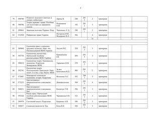 7
79 590780
Розвиток людського капіталу в
умовах глобалізації
Ларіна Я. 248
201
2
2 примірник
80 590786
Теорія держави і права. Посібник
для підготовки до державних
іспитів
Петришина
О.В.
192
201
2
3 примірник
81 209863 Зовнішня політика України. Підр. Чекаленко Л. Д. 290
201
1
2 примірник
82 Л12026 Референдне право України
Погорілко В.Ф.,
Федоренко В.Л.
366 4 примірник
35
83 589869
Економіка праці і соціально-
трудових відносин. Навч. пос.
Рекомендований МОН України
Акулов М.Г. 328
201
2
3 примірник
84 592736
Економічна діагностика.
Навчальний посібник
рекомендовано МОН України
Кривов'язюк
І.В.
450
201
3
3 примірник
85 590819
Економічна теорія. Національна
економіка. Підручник.
Затверджено МОН
Тарасевич В.М. 270
201
2
3 примірник
86 592741
Економічна теорія:
Політекономія: Практикум: Навч.
посіб. 2-ге вид. стер. Реком. МОН
За ред.
Базилевича В.Д.
496
201
3
2 примірник
87 572087
Міжнародні економічні
відносини: історія. Підручник
Філіпенко А.С. 392
200
7
3 примірник
88 572255
Прогнозування і
макроекономічне планування.
Пос.
Доморадзьська 304
201
3
4 примірник
89 584031
Прогнозування і
макроекономічне планування.
Пос.
Косянчук Т.Ф. 296
201
2
3 примірник
90 593244
Ринок праці. Навчальний
посібник рекомендовано МОН
України
Чернявська О.В. 522
201
3
3 примірник
91 584976 Системний аналіз. Підручник Катренко А.В. 396
201
2
3 примірник
92 584037 Соціальна валеологія. Пос. Копа В.Н. 204
201
1
5 примірник
 