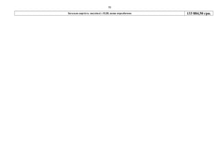 70
Загальна вартість закупівлі з ПДВ, якщо передбачено 133 884,50 грн.
 