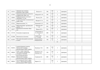 8
93 125315
Державне регулювання
економіки. Курс лекцій.
Ковтун О. І. 388
201
2
2 примірник
94 127018
Зовнішньоекономічна діяльність
підприємства. Навч. пос.
Шкурупій О. В. 304
201
2
2 примірник
95 126443
Информационные системы в
экономике. Уч. пос.
Чистов Д. В. 234
201
2
3 примірник
96 126978
історія економіки та економічноії
думки. Підр.
Мазурок П. П. 432
201
1
3 примірник
97 127161 Макроэкономика. Уч. Басовский Л. Е. 202
201
2
3 примірник
98 126780
Макроэкономика. продвинутый
уровень. Уч.
Черемных Ю.
Н.
844
201
2
3 примірник
99 126977
Національна економіка. Навч.
пос.
Прядко В. В. 296
201
1
2 примірник
100 127150 Єкономіка підприємства
Калініченко О.
В., Плотник О.
Д.
600
201
2
3 примірник
101 Л12048 Національна економіка
Старостенко
Г.Г. та інші
432
201
2
5 примірник
102 Л12072
Методика викладання економіки
в школі
Ковальова К.І.,
Ковальов В.В.
184
201
2
3 примірник
61
103 592593
Адміністрування податків.
Навчальний посібник
рекомендовано МОН України
Калінеску Т.В. 290
201
3
3 примірник
104 590858
Аудит: теорія і практика
застосування міжнародних
стандартів. Посібник
Петренко С.Н.,
Пальцун І.М.
520
201
3
5 примірник
105 592626
Бухгалтерський облік.
Навчальний посібник
рекомендовано МОН України
Садовська І.Б. 688
201
3
5 примірник
106 590859
Бухгалтерський облік в сфері
послуг. Навчальний посібник
рекомендовано МОН України
Фаріон І.Д.
201
3
5 примірник
 