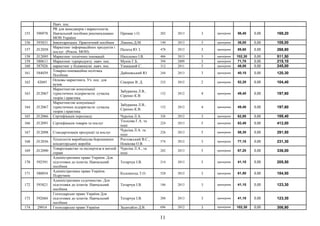 Навч. пос.
155 590978
PR для менеджерів і маркетологів.
Навчальний посібник рекомендовано
МОН України
Примак т.О. 202 2013 3 примірник 56,40 0,00 169,20
156 593831 Інвентаризація. Практичний посібник Лівшиц Д.М. 140 2013 3 примірник 36,00 0,00 108,00
157 Л12058
Маркетинг інформаційних продуктів і
послуг. (Реком. МОН)
Палеха Ю. І. 478 2013 3 примірник 89,60 0,00 268,80
158 Л12095 Маркетинг технічних інновацій Ніколенко І.В. 406 2013 5 примірник 102,30 0,00 511,50
159 580611 Маркетинг турпродукту. навч. пос. Мунін Г.Б. 394 2009 3 примірник 71,70 0,00 215,10
160 587026 маркетинг у бідівництві. навч. пос. Ушацький С. 312 2011 5 примірник 49,00 0,00 245,00
161 584039
Товарно-інноваційна політика.
Посібник
Дайновський Ю. 244 2013 3 примірник 40,10 0,00 120,30
162 42045
Основы маркетинга. Уч. пос. для
вузов.
Секерин В. Д. 232 2012 2 примірник 52,20 0,00 104,40
163 Л12067
Маркетингові комунікації
туристичних підприємств: сучасна
теорія і практика
Забуранна Л.В.,
Сіренко К.В.
152 2012 4 примірник 49,40 0,00 197,60
164 Л12067
Маркетингові комунікації
туристичних підприємств: сучасна
теорія і практика
Забуранна Л.В.,
Сіренко К.В.
152 2012 4 примірник 49,40 0,00 197,60
165 Л12066 Сертифікація персоналу Чурсіна Л.А. 326 2012 3 примірник 62,80 0,00 188,40
166 Л12091 Сертифікація товарів та послуг
Тіхосова Г.А. та
інші
224 2013 5 примірник 82,40 0,00 412,00
167 Л12098 Стандартизація продукції та послуг
Чурсіна Л.А. та
інші
226 2013 5 примірник 58,30 0,00 291,50
168 Л12036
Технологія виробництва борошняних
кондиторських виробів
Ростовський В.С.,
Новікова О.В.
574 2012 3 примірник 77,10 0,00 231,30
169 Л12090
Товарознавство та експертиза в митній
справі
Чурсіна Л.А., та
інші
202 2013 5 примірник 67,20 0,00 336,00
170 592591
Адміністративне право України. Для
підготовки до іспитів. Навчальний
посібник
Тетарчук І.В. 214 2013 5 примірник 41,10 0,00 205,50
171 580054
Адміністративне право України.
Підручник
Коломоєць Т.О. 528 2012 3 примірник 61,50 0,00 184,50
172 593821
Адміністративне судочинство. Для
підготовки до іспитів. Навчальний
посібник
Тетарчук І.В. 186 2013 3 примірник 41,10 0,00 123,30
173 592684
Господарське право України Для
підготовки до іспитів. Навчальний
посібник
Тетарчук І.В. 208 2013 3 примірник 41,10 0,00 123,30
174 29914 Господарське право України Задихайло Д.В. 696 2012 3 примірник 102,30 0,00 306,90
11
 