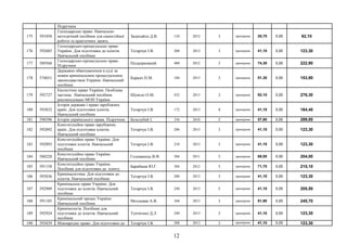 Підручник
175 591058
Господарське право. Навчально-
методичний посібник для самостійної
роботи та практичних занять.
Задихайло Д.В. 124 2012 3 примірник 20,70 0,00 62,10
176 592685
Господарсько-процесуальне право
України. Для підготовки до іспитів.
Навчальний посібник
Тетарчук І.В. 208 2013 3 примірник 41,10 0,00 123,30
177 589568
Господарсько-процесуальне право.
Підручник
Подцерковний 400 2012 3 примірник 74,30 0,00 222,90
178 574031
Державне обвенувачення в суді за
новим кримінальним процесуальним
законодавством України. Навчальний
посібник
Каркач П.М. 184 2013 3 примірник 51,30 0,00 153,90
179 592727
Екологічне право України. Особлива
частина. Навчальний посібник
рекомендовано МОН України
Шуміло О.М. 432 2013 3 примірник 92,10 0,00 276,30
180 593832
Історія держави і право зарубіжних
країн. Для підготовки іспитів.
Навчальний посібник
Тетарчук І.В. 172 2013 4 примірник 41,10 0,00 164,40
181 590396 Історія українського права. Підручник Безклубий І. 336 2010 5 примірник 57,80 0,00 289,00
182 592892
Конституційне право зарубіжних
країн. Для підготовки іспитів.
Навчальний посібник
Тетарчук І.В. 206 2013 3 примірник 41,10 0,00 123,30
183 592893
Конституційне право України. Для
підготовки іспитів. Навчальний
посібник
Тетарчук І.В. 218 2013 3 примірник 41,10 0,00 123,30
184 588228
Конституційне право України.
Навчальний посібник
Годованець В.Ф. 384 2011 3 примірник 68,00 0,00 204,00
185 591158
Конституційне право України.
Посібник для підготовки до іспиту.
Барабаша Ю.Г. 304 2012 3 примірник 71,70 0,00 215,10
186 593836
Криміналістика. Для підготовки до
іспитів. Навчальний посібник
Тетарчук І.В. 200 2013 3 примірник 41,10 0,00 123,30
187 592909
Кримінальне право України. Для
підготовки до іспитів. Навчальний
посібник
Тетарчук І.В. 240 2013 5 примірник 41,10 0,00 205,50
188 591185
Кримінальний процес України.
Навчальний посібник
Молдован А.В. 368 2013 3 примірник 81,90 0,00 245,70
189 592924
Кримінологія. Посібник для
підготовки до іспитів. Навчальний
посібник
Тупчієнко Д.Л. 240 2013 3 примірник 41,10 0,00 123,30
190 593839 Міжнародне право. Для підготовки до Тетарчук І.В. 208 2013 3 примірник 41,10 0,00 123,30
12
 