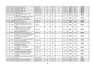 241 585277 Педагогіка. Вид. 4-те Волкова Н. 616 2012 3 примірник 57,40 0,00 172,20
242 589576 Педагогіка. Навч. пос. Полякова Г.А. 374 2011 3 примірник 41,00 0,00 123,00
243 576337 Педагогіка. Навч. пос. Максим'юк С.П. 668 2009 2 примірник 76,20 0,00 152,40
244 583453 Педагогіка. Навч. пос. Курлянд З.Н. 304 2009 2 примірник 54,50 0,00 109,00
245 141799 Педагогіка. пос. Пальчевський 496 2012 2 примірник 70,70 0,00 141,40
246 576338
Педагогіка. Навч. посіб. 3-тє вид.
випр. І доп.
Пермяков О.А. 198 2012 4 примірник 20,70 0,00 82,80
247 589067
Педагогіка. Професійно-педагогічна
культура вчителя (Навчально-
методичний пос. Реком. МОНУ)
Пальшкова І.О. 192 2011 3 примірник 39,30 0,00 117,90
248 590506 Педагогічна етика Васфнович Г. 256 2011 3 примірник 46,20 0,00 138,60
249 590505 Педагогічні технології Чепіль М. 224 2012 5 примірник 46,20 0,00 231,00
250 586692
Подготовка ребенка к школе. 200
упражнений, заданий, тестов, игр на
CD
Машталь 288 2011 3 примірник 60,40 0,00 181,20
251 593205
Професійна орієнтація і методика
профорієнтаційної роботи. Курс
лекцій. (Навчальний посібник.
Рекомендовано МОНУ)
Янцур М.С. 464 2012 3 примірник 49,80 0,00 149,40
252 588020 Професійна педагогіка. Навч. пос. Жигірь В.І. 336 2012 4 примірник 52,10 0,00 208,40
253 593219
Психологія і педагогіка вищої школи в
запитаннях і відповідях. Навч. пос.
Для самостійного вивчення
дисципліни
Туркот Т.І. 516 2013 3 примірник 138,10 0,00 414,30
254 589950
Психологія та педагогіка (Підручник.
Рекомендовано МОНУ)
Максименко 584 2013 3 примірник 58,40 0,00 175,20
255 578666
Психолого-педагогічні основи
формування особистості. Навч. пос.
Рекомендовано МОНУ
Яблонко В.Я. 220 2008 3 примірник 35,00 0,00 105,00
256 574352
Санітарія та гігієна закладів
ресторанного господарства:
Підручник
Іванова О.В.,
Капліна Т.
399 2012 3 примірник 87,00 0,00 261,00
257 589069
Соціальна педагогіка (Навчальний
посібник. Рекомендовано МОНУ)
Заверико Н.В. 240 2011 4 примірник 43,60 0,00 174,40
258 587099
Соціальна педагогіка. 5-е видання.
Підручник затверджений МОН
України
Капська А.Й. 488 2011 3 примірник 81,90 0,00 245,70
259 586197
Соціальна педагогіка. Навч. пос. Рек.
МОНУ
Богданова І.М. 160 2011 2 примірник 40,10 0,00 80,20
260 141760 Соціальна педагогіка. Посібник Жигайло Н.В. 256 2011 2 примірник 37,00 0,00 74,00
261 585292 Соціально-педагогічна робота з Капська А.Й. 304 2010 3 примірник 33,70 0,00 101,10
16
 