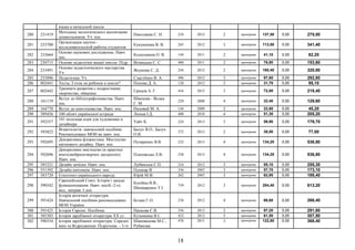 языка в начальной школе
280 231419
Методика экологического воспитания
дошкольников. Уч. пос.
Николаева С. Н. 224 2012 2 примірник 137,50 0,00 275,00
281 233700
Организация научно -
исследовательской работы студентов.
Кукушкина В. В. 265 2012 3 примірник 113,80 0,00 341,40
282 233664
Основи наукових дослідженнь. Навч.
пос.
Колесников О. В. 144 2011 2 примірник 41,10 0,00 82,20
283 230715 Основи педагогіки вищої школи. Підр. Вітвицька С. С. 400 2011 2 примірник 76,80 0,00 153,60
284 233491
Основы педагогического мастерства.
Уч.
Якушева С. Д. 256 2012 2 примірник 160,40 0,00 320,80
285 233096 Педагогика. Уч. Сластёнин В. А. 496 2012 3 примірник 97,60 0,00 292,80
286 802441 Тесты. Готов ли ребенок к школе? Попова Д. А. 128 2012 3 примірник 31,70 0,00 95,10
287 802442
Тренинги развития с подростками:
творчество, общение.
Грицов А. Г. 416 2012 3 примірник 72,80 0,00 218,40
288 161119
Вступ до бібліографознавства. Навч.
пос.
Швецова - Водка
Г. М.
220 2008 4 примірник 32,40 0,00 129,60
289 164770 Вступ до книгознавства. Навч. пос. Низовий М. А. 144 2009 2 примірник 22,60 0,00 45,20
290 589456 100 облич української естради Лепша І.Д. 408 2010 4 примірник 51,30 0,00 205,20
291 592557
101 полезная идея для художника и
дизайнера
Уайт К. 224 2013 3 примірник 59,90 0,00 179,70
292 593822
Візантологія: навчальний посібник.
Рекомендовано МОН як навч. пос.
Балух В.О., Балух
О.В.
272 2012 2 примірник 38,50 0,00 77,00
293 592695
Декоративна флористика. Мистецтво
квіткового дизайну. Навч. пос.
Пузиренко Я.В. 232 2013 4 примірник 134,20 0,00 536,80
294 592696
Декоративне мистецтво (в практиці
вчителяобразотворчих дисциплін).
Навч. пос.
Плазовська Л.В. 258 2013 4 примірник 134,20 0,00 536,80
295 585321 Дизайн зачіски. Навч. пос. Лубянська С.П. 216 2012 3 примірник 85,10 0,00 255,30
296 551392 Дизайн квітників. Навч. пос. Пушкар В. 336 2007 3 примірник 57,70 0,00 173,10
297 583720 Етногенез українського народу. Юрій М.Ф. 262 2007 3 примірник 62,80 0,00 188,40
298 590342
Європейський Союз. Історія і засади
функціонування: Навч. посіб.-2-ге
вид., виправ. І доп.
Копійка В.В.,
Шинкаренко Т.І.
759 2012 3 примірник 204,40 0,00 613,20
299 591424
Історія античної літератури.
Навчальний посібник рекомендовано
МОН України
Бєлаш Г.О. 236 2012 4 примірник 66,60 0,00 266,40
300 591425 Історія Європи. Посібник Панкова Є.В. 356 2013 3 примірник 97,20 0,00 291,60
301 585303 Історія зарубіжної літератури XX ст. Кузьменка В.І. 432 2012 5 примірник 61,50 0,00 307,50
302 590334 Історія зарубіжної літератури: Середні
віки та Відродження: Підручник. - 3-тє
Шаповалова М.С.,
Рубанова
476 2011 3 примірник 122,80 0,00 368,40
18
 