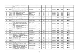 вид., перероб. і доп. Затверджено
МОН
303 591427
Історія країн Центрально-Східної
Європи (кінець XX - початок XXІ ст.):
Навч. посіб.-2-ге вид., випр. І доп.
Рекомендовано
Кріль М.М. 262 2012 3 примірник 56,40 0,00 169,20
304 589050 Історія науки і техніки України Дещинський Л.Є. 328 2011 3 примірник 48,70 0,00 146,10
305 578168 Історія України. Вид. 3-те Бойко О. 704 2012 3 примірник 71,70 0,00 215,10
306 591430 Історія України. Навчальний посібник. Філіппенко Р.І. 352 2013 5 примірник 71,70 0,00 358,50
307 587149 Історія українознавства Кононенка П. 512 2011 3 примірник 69,70 0,00 209,10
308 589368
Історія української культури. 2-ге
видання. Навчальний посібник
рекомендовано МОН України
Павлова О.Ю. 340 2013 5 примірник 76,80 0,00 384,00
309 591432
Історія української культури. Навч.
Пос.
Хома І.Я., Мина 356 2012 3 примірник 63,20 0,00 189,60
310 583576
Історія української культури. Навч.
посіб. 4-те вид., стер. Рекомендовано
МОН
Шейко В.М.,
Білоцерківський
271 2012 3 примірник 30,90 0,00 92,70
311 572083
Історія української літератури XІX ст.:
У 2 кн. Кн. 2. Підручник
Жулинський М.Г. 712 2007 3 примірник 37,30 0,00 111,90
312 580505
Історія української літератури XІX ст.:
У 2 кн. Кн. 1. Підручник
Жулинський М.Г. 656 3 примірник 23,90 0,00 71,70
313 585304
Історія українського
літературознавства і критики
Наєнко М. 520 2010 3 примірник 59,50 0,00 178,50
314 99993
Історія української мови. Історична
фонетика. Історична граматика
Крижанівська О. 248 2010 3 примірник 61,40 0,00 184,20
315 247052 Археология. Уч. для бакалавров. Мартынов А. И. 460 2012 3 примірник 131,10 0,00 393,30
316 587070
Культурологія. 3-є видання. навч. пос.
Реком. МОН України
Гриценко Т.Б. 392 2011 3 примірник 92,10 0,00 276,30
317 586529 Культурологія. Етика. Естетика. пос. Савельєв В.П. 380 2012 3 примірник 81,90 0,00 245,70
318 271422 Культурологія. Пос. Піча В.М. 360 2012 5 примірник 71,70 0,00 358,50
319 591443
Культурологія. Навч. посіб.
Рекомендовано МОН
Шевнюк О.Л. 494 2012 3 примірник 63,50 0,00 190,50
320 590508 Культура і релігія Цвєтков О. 256 2011 5 примірник 41,10 0,00 205,50
321 588275
Музеєзнавство. Підручник. Гриф
МНО України
Якубовський В.І. 352 2012 5 примірник 31,50 0,00 157,50
322 585365 Нариси з соціолінгвістики. Навч. пос. Лариса Масенко 243 2010 3 примірник 44,90 0,00 134,70
323 591453
Огляд історії США. Навчальний
посібник: Рекомендовано Вч. радою
Ін-ту НПУ ім. М. Драгоманова
Романовська
Ю.Ю., Джон
136 2012 3 примірник 54,80 0,00 164,40
19
 