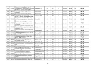 324 Л12060
Реформи і контрреформи другої
половини XIX - початку XX століття в
Російській імперії: історіографія
Шаравара Т.О. 487 2011 4 примірник 105,70 0,00 422,80
325 590172
Основи дизайну інтер'єру. Навч.
посібник
Олійник О.П. 240 2011 3 примірник 61,00 0,00 183,00
326 591455 Основи музеєзнавства. Посібник Виноградова 184 2012 3 примірник 51,30 0,00 153,90
327 351698
Перукарське мистецтво. Підр. У 3-х
кн. Кн. 1. Історія перукарської справи
Горбатюк Н.А. 352 2005 4 примірник 57,70 0,00 230,80
328 352120
Перукарське мистецтво. Підр. У 3-х
кн. Основи перукарської справи. Кн.
2.
Орлов В.Ф. 576 2011 4 примірник 78,10 0,00 312,40
329 593259
Система виховної роботи в дитячих
будинках та інтернатних установах.
Підручник
Докторович М.О. 176 2012 2 примірник 38,50 0,00 77,00
330 591472
Сучасна політична історія країн світу.
Навч. посіб. Для студентів, аспірантів,
викладачів ВНЗ
Орлова Т.В. 677 2013 4 примірник 66,60 0,00 266,40
331 582215
Таємні організації: масонський рух в
Україні
Крижанівська 200 2009 2 примірник 76,80 0,00 153,60
332 585392
Українська драматургія XVII - XVIII
ст. - 3-тє вид.
Сулима М.М. 368 2010 3 примірник 71,70 0,00 215,10
333 572101 Українська етнологія. Навч. пос. Погиба Л. 400 2007 3 примірник 33,00 0,00 99,00
334 587039
Усна народна творчість. Навч. пос.
Реком. МОН України
Філоненко С.О. 416 2008 3 примірник 59,50 0,00 178,50
335 583455
Хрестоматия по истории мировой
культуры. Уч. Пос.
Мисюн А.В. 656 2009 4 примірник 93,50 0,00 374,00
336 246932 Архітектурна композиція. Навч. пос. Обідняк. М. М. 152 2011 3 примірник 81,60 0,00 244,80
337 245769
Основи біодизайну. Кольорова книга.
Пос.
Михайленко В. Є. 224 2011 3 примірник 80,90 0,00 242,70
338 247032 Основы архитектуры. Анвин С. 256 2012 2 примірник 162,20 0,00 324,40
339 335193 Курс сольфеджио. Диатоника. Уч. пос. Агажанов А. П. 168 2012 3 примірник 107,70 0,00 323,10
340 335188
Теория и методика музыкального
воспитания. Уч.
Гончарова О. В. 256 2012 3 примірник 152,60 0,00 457,80
341 Л12023 Основи ландшафного дизайну Крижанівська Н.Я. 218 2009 5 примірник 38,70 0,00 193,50
342 592620
Безпека життєдіяльності у сфері
туризму. Навч. Пос.
Козинець В.М. 576 2006 5 примірник 71,70 0,00 358,50
343 589768
Безпека життєдіяльності. Конспект
лекцій
За ред. Мохняка 224 2011 3 примірник 31,40 0,00 94,20
344 588959 Безпека життєдіяльності. Навч. Пос. Ковжога С.О. 304 2012 3 примірник 51,30 0,00 153,90
345 589334 Безпека життєдіяльності. Навч. Пос. Атаманчук П.С. 276 2011 3 примірник 66,60 0,00 199,80
20
 