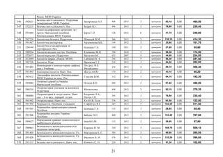 Реком. МОН України
346 592621
Безпека життєдіяльності. Підручник
затверджений МОН України
Запорожець О.І. 448 2013 5 примірник 92,10 0,00 460,50
347 572215 Безпека життєдіяльності. Пос. Бедрій Я.І. 496 2012 3 примірник 76,80 0,00 230,40
348 591484
Генно-модифіковані організми: за і
проти. Навчальний посібник
Рекомендовано МОН України
Бірта Г.О. 128 2012 6 примірник 41,10 0,00 246,60
349 592724 Екологічна безпека. Підручник Шмандій В.М. 366 2012 3 примірник 138,10 0,00 414,30
350 591487 Екологічна експертиза Артамонова Б.Б. 144 2012 3 примірник 33,90 0,00 101,70
351 550144
Екологічна стандартизація та
сертифікація. Пос.
Білецька Г.А. 140 2011 2 примірник 27,80 0,00 55,60
352 588934 Екологія міських систем. Посібник Клименко М.О. 294 2010 3 примірник 58,30 0,00 174,90
353 572077 Екологія рослин. Підручник Мусієнко М. 432 2007 5 примірник 44,90 0,00 224,50
354 Л12069 Екологія тварин. (Реком. МОН) Гайченко В. А. 246 2012 5 примірник 58,30 0,00 291,50
355 592728 Екологія. Підр. Васюкова Г.Т. 524 2012 3 примірник 94,00 0,00 282,00
356 591492
Инженерная и компьюторная графика
(рос.) Учебник
Под ред. В.Е.
Михайленко
336 2013 4 примірник 89,10 0,00 356,40
357 591493 Інженерна екологія. Навч. Пос. Жигуц Ю.Ю. 170 2012 2 примірник 43,10 0,00 86,20
358 585412
Ландшафна екологія. Рекомендовано
МОН України як навч. Пос.
Гуцуляк В.М. 312 2010 3 примірник 64,10 0,00 192,30
359 593882
Охорона здоров'я в Україні.
Навчальний посібник
Пєтков В.П. 288 2013 5 примірник 91,60 0,00 458,00
360 586534
Охорона праці (питання та відповіді).
Підручник
Москальова 448 2012 3 примірник 92,10 0,00 276,30
361 580880
Охорона праці в галузі освіти: Навч.
пос. - 3-тє вид., перероб. та доп.
Катренко Л.А.,
Пістун І.П.
395 2012 3 примірник 76,80 0,00 230,40
362 591502 Охорона праці. Навч. пос. Кіт Ю.В. Та ін. 276 2012 2 примірник 61,00 0,00 122,00
363 591504 Рекреалогія. Посібник. 2 видання Стафійчук В.І. 263 2013 5 примірник 102,30 0,00 511,50
364 591505
Рекреаційне природокористування.
Посібник
Білецька Г.А. 152 2013 3 примірник 29,80 0,00 89,40
365 591506
Рекреаційні ресурси України.
Посібник
Бейдик О.О. 440 2013 5 примірник 153,40 0,00 767,00
366 589627
Формування правової компетентності
майбутнього вчителя:
Іваній О.М. 112 2012 2 примірник 28,80 0,00 57,60
367 290963
Безопасность жизнедеятельности и
медецина катастроф.
Киршин Н. М. 320 2012 3 примірник 169,70 0,00 509,10
368 291404 Безопасность жизнедеятельности. Уч. Мастрюков Б. С. 304 2012 3 примірник 98,60 0,00 295,80
369 291428
Безопасность жизнедеятельности. Уч.
пос.
Маликов А. Н. 576 2012 3 примірник 132,20 0,00 396,60
370 291315 Безпека життєдіяльності. Навч. пос. Ковжога С. О. 224 2012 2 примірник 51,30 0,00 102,60
21
 