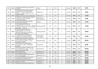 445 589683
Здоровий спосіб життя: навчальний
посібник
Єжова 127 2012 3 примірник 30,90 0,00 92,70
446 586585
Основи профілактичної медицини:
Підручник для мед. ВНЗ І-ІІ рів.
Акред. - 2-ге вид., перероб. Та доп.
Допущено МОЗ
Бебешко П.С. 184 2011 2 примірник 41,10 0,00 82,20
447 593116 Перша медична допомога. Підручник Григус І.М. 176 2013 3 примірник 37,00 0,00 111,00
448 591601
Сексуальне і репродуктивне здоров'я
чоловіків та жінок. Науково-
популярне видання
Плахтій П.Д.,
Білінський О.М.
248 2011 3 примірник 19,80 0,00 59,40
449 591604
Судова медицина (Комплексний
навчальний посібник)
Нор В.Т. 272 2012 4 примірник 32,80 0,00 131,20
450 590202
Судова медицина. Медичне
законодавство: у 2-х кн.: Кн. 1: Судова
медицина: Підручник для мед. ВНЗ IV
рів. акред.. - 2-ге вид.
Москаленка В.Ф. 448 2012 2 примірник 87,00 0,00 174,00
451 590201
Судова медицина. Медичне
законодавство: у 2-х кн.: Кн. 2:
Медичне законодавство: правова
регламентація лікарської...
Москаленка В.Ф. 496 2012 2 примірник 92,10 0,00 184,20
452 589599
Судова медицина. Навчальний
посібник для студентів вищого
юридичного навчального закладу
Нетудихатка
О.Ю., Мавед
240 2012 2 примірник 73,00 0,00 146,00
453 591612
Физиология человека: Учебник для
мед. ВУЗ IV ур. аккред..-2-е изд.
Утверждено МОН
Филимонов В.И. 816 2012 3 примірник 199,30 0,00 597,90
454 588285
Фізіологічні основи фізичного
виховання та спорту. Гриф МОН
України
Плахтій П.Д. 176 2011 4 примірник 15,90 0,00 63,60
455 590199
Фізіологія людини: Підручник для
мед. ВНЗ І-ІІІ рів. акред. - 2-ге вид.,
випр. Затверджено МОЗ
Філімонов В.І. 488 2013 3 примірник 97,20 0,00 291,60
456 588163 Фізіотерапія. Пос. Федорів Я.-Р.М. 560 2011 3 примірник 122,80 0,00 368,40
457 143551 Фізична реабілітація. Свістельник І. 1162 2012 3 примірник 250,40 0,00 751,20
458 259737
Анатомия и возрастная физиология.
Уч. для бакалавров.
Дробинская А. О. 527 2012 3 примірник 125,80 0,00 377,40
459 253339
Анатомия и физиология человека с
возрастными особенностями.
Сапин М. Р. 384 2012 3 примірник 132,20 0,00 396,60
460 251198 Анатомия и физиология человека. Уч. Федюкович Н. И. 510 2012 4 примірник 64,30 0,00 257,20
461 257140 Валеологія. Підр. Грибан В. Г. 342 2012 5 примірник 76,80 0,00 384,00
462 259195 Возрастная анатомия, физиология и назарова Е. Н. 256 2012 3 примірник 160,10 0,00 480,30
25
 