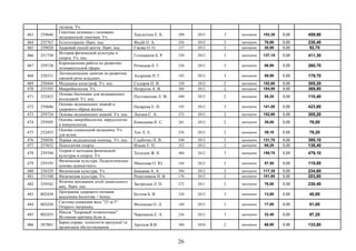 гигиена. Уч.
463 259646
Генетика человека с основами
медицинской генетики. Уч.
Хандогина Е. К. 208 2012 3 примірник 153,30 0,00 459,90
464 255767 Естетотерапія. Навч. пос. Федій О. А. 256 2012 3 примірник 76,80 0,00 230,40
465 259028 Здоровий спосіб життя. Навч. пос. Єжова О. О. 127 2012 3 примірник 30,90 0,00 92,70
466 251750
История физической культуры и
спорта. Уч. пос.
Голощапов Б. Р. 320 2012 3 примірник 137,10 0,00 411,30
467 259738
Корекционная работа по развитию
познавательной сферы.
Речицкая Е. Г. 256 2012 3 примірник 86,90 0,00 260,70
468 258331
Логопедические занятия по развитию
связной речи младших…
Андреева Н. Г. 182 2012 3 примірник 59,90 0,00 179,70
469 258444 Медицина катастроф. Уч. пос. Сидоров П. И. 320 2012 2 примірник 152,60 0,00 305,20
470 255595 Микробиология. Уч. Нетрусов А. И. 384 2012 2 примірник 184,90 0,00 369,80
471 252452
Основы биохимии для медицинских
колледжей. Уч. пос.
Пустовалова Л. М. 440 2012 2 примірник 55,20 0,00 110,40
472 259686
Основы медицинских знаний и
здорового образа жизни.
Назарова Е. Н. 192 2012 3 примірник 141,00 0,00 423,00
473 259724 Основы медицинских знаний. Уч. пос. Лытаев С. А. 272 2012 2 примірник 152,60 0,00 305,20
474 259505
Основы микробиологии, вирусологии
и иммунологии.
Камышева К. С. 281 2012 2 примірник 39,00 0,00 78,00
475 252455
Основы социальной медицины. Уч.
для вузов.
Тен. Е. Е. 256 2012 2 примірник 39,10 0,00 78,20
476 256036 Первая медицинская помощь. Уч. пос. Глыбочко П. В. 240 2012 3 примірник 131,70 0,00 395,10
477 257652 Психология спорта. Ильин Е. П. 352 2012 2 примірник 69,20 0,00 138,40
478 259704
Теория и методика физической
культуры и спорта. Уч.
Холодов Ж. К 480 2012 3 примірник 159,70 0,00 479,10
479 259193
Физическая культура. Педагогические
основы ценностного.
Масалова О. Ю. 184 2012 2 примірник 57,50 0,00 115,00
480 258329 Физическая культура. Уч. Бишаева А. А. 304 2012 2 примірник 117,30 0,00 234,60
481 251548 Физическая культура. Уч. Решетников Н. В. 176 2012 2 примірник 101,90 0,00 203,80
482 259542
Фізичне виховання дітей дошкільного
віку. Навч. пос.
Загородня Л. П. 272 2011 3 примірник 76,80 0,00 230,40
483 802430
Программа здорового питания
академика Болотова + Бонус.
Болтов Б. В. 320 2012 3 примірник 13,60 0,00 40,80
484 802438
Система снижения веса "25 за 5".
Открыть матрешку.
Филонова О. Л. 160 2012 3 примірник 17,00 0,00 51,00
485 802455
Школа "Здоровый позвоночник".
Истинная причина боли в…
Черепанов Е. А. 256 2012 3 примірник 32,40 0,00 97,20
486 587801
Барна справа: технологія продукції та
організація обслуговування.
Архіпов В.В. 360 2010 2 примірник 66,90 0,00 133,80
26
 