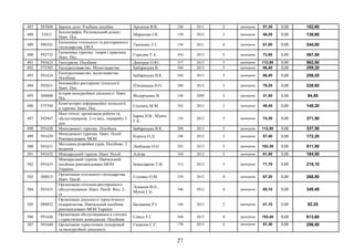 487 587048 Барное дело. Учебное пособие Архипов В.В. 240 2011 2 примірник 51,30 0,00 102,60
488 31812
Біогеографія. Регіональний аспект.
Навч. Пос.
Марисова І.В. 128 2012 3 примірник 46,20 0,00 138,60
489 590101
Економіка готельного та ресторанного
господарства. ОКЛ
Ткаченко Т.І. 194 2011 4 примірник 61,00 0,00 244,00
490 592732
Економіка туризму: теорія і практика.
Навч. Пос.
Городня Т.А. 436 2012 5 примірник 73,50 0,00 367,50
491 591623 Екотуризм. Посібник Дмитрук О.Ю. 357 2013 5 примірник 112,50 0,00 562,50
492 575385 Екскурсознавство. Музеєзнавство Бабарицька В. 560 2013 3 примірник 86,40 0,00 259,20
493 591624
Екскурсознавство, музеєзнавство.
Посібник
Бабарицька В.К. 560 2013 3 примірник 86,40 0,00 259,20
494 592831
Інноваційні ресторанні технології.
Навч. Пос.
П'ятницька Н.О. 200 2012 3 примірник 76,20 0,00 228,60
495 588000
Історія екскурсійної діяльності. Навч.
Пос.
Федорченко В. 168 2009 3 примірник 31,50 0,00 94,50
496 575704
Комп'ютерні інформаційні технології
в туризмі. Навч. Пос.
Скопень М.М. 302 2012 3 примірник 49,40 0,00 148,20
497 592947
Малі готелі: організація роботи та
обслуговування. 2-ге вид., переробл. І
доп.
Барна Н.В., Мунін
Г.Б.
336 2012 5 примірник 74,30 0,00 371,50
498 591628 Менеджмент туризму. Посібник Бабарицька В.К. 288 2013 3 примірник 112,50 0,00 337,50
499 591629
Менеджмент туризму. Навч. Посіб.
Рекомендовано МОН
Король О.Д. 248 2012 3 примірник 57,40 0,00 172,20
500 591631
Методика розробки турів. Посібник. 2
видання
Любіцева О.О. 292 2013 5 примірник 102,30 0,00 511,50
501 591632 Міжнародний туризм. Навч. Посіб. Алієва 344 2013 3 примірник 61,50 0,00 184,50
502 591633
Міжнародний туризм. Навчальний
посібник рекомендовано МОН
України.
Божидарнік Т.В. 312 2012 3 примірник 71,70 0,00 215,10
503 588015
Організація готельного господарства.
Навч. Посіб.
Головко О.М. 338 2012 4 примірник 67,20 0,00 268,80
504 591635
Організація готельно-ресторонного
обслуговування. Навч. Посіб. Вид. 2-
ге
Лукянов В.О.,
Мунін Г.Б.
346 2012 4 примірник 85,10 0,00 340,40
505 589852
Організація діяльності туристичного
підприємства. Навчальний посібник
рекомендовано МОН України
Балашова Р.І. 184 2012 2 примірник 41,10 0,00 82,20
506 591636
Організація обслуговування в готелях
і туристичних комплексах. Посібник.
Сокол Т.Г. 448 2013 4 примірник 153,40 0,00 613,60
507 591640 Організація туристичних подорожей
та екскурсійної діяльності.
Галасюк С.С. 178 2013 5 примірник 51,30 0,00 256,50
27
 