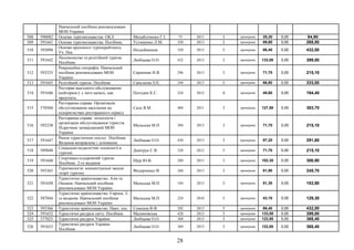 Навчальний посібник рекомендовано
МОН України
508 590082 Основи туризмознавства. ОКЛ Михайліченко Г.І. 75 2011 3 примірник 28,30 0,00 84,90
509 591641 Основи туризмознавства. Посібник. Устименко Л.М. 320 2013 3 примірник 89,60 0,00 268,80
510 593098
Основи круизного туроперейтинга.
Уч. Пос.
Нездойминов 320 2013 5 примірник 86,40 0,00 432,00
511 591642
Паломництво та релігійний туризм.
Посібник.
Любіцева О.О. 432 2013 3 примірник 133,00 0,00 399,00
512 593235
Рекреаційна географія. Навчальний
посібник рекомендовано МОН
України
Скрипник Н.Я. 296 2013 3 примірник 71,70 0,00 215,10
513 591645 Релігійний туризм. Посібник. Сапелкіна З.П. 244 2013 5 примірник 66,60 0,00 333,00
514 591646
Ресторан выездного обслуживания
(кейтеринг): с чего начать, как
преуспеть
Погодин К.С. 224 2012 4 примірник 48,60 0,00 194,40
515 570568
Ресторанна справа. Організація
обслуговування населення на
підприємствах ресторанного сервісу
Сало Я.М. 404 2011 3 примірник 127,90 0,00 383,70
516 593238
Ресторанна справа: технологія і
організація обслуговування туристів.
Підручник затверджений МОН
України
Мальська М.П. 304 2013 3 примірник 71,70 0,00 215,10
517 591647
Ринок туристичних послуг. Посібник.
Видання виправлене і доповнене
Любіцева О.О. 430 2013 3 примірник 97,20 0,00 291,60
518 589840
Соціально-педагогічні технології в
туризмі.
Дмитрук С.В. 328 2012 3 примірник 71,70 0,00 215,10
519 591648
Спортивно-оздоровчий туризм.
Посібник. 2-ге видання
Щур Ю.В. 280 2013 3 примірник 102,30 0,00 306,90
520 593365
Туризмологія: концептуальні засади
теорії туризму
Федорченко В. 368 2013 3 примірник 81,90 0,00 245,70
521 591650
Туристичне країнознавство. Азія та
Океанія. Навчальний посібник
рекомендовано МОН України
Мальська М.П. 184 2013 3 примірник 51,30 0,00 153,90
522 587044
Туристичне країнознавство. Європа. 2-
ге видання. Навчальний посібник
рекомендовано МОН України
Мальська М.П. 224 2010 3 примірник 43,10 0,00 129,30
523 593366 Туристичне країнознавство. Навч. пос. Семенов В.Ф. 392 2013 5 примірник 86,40 0,00 432,00
524 591652 Туристичні ресурси світу. Посібник Малиновська 428 2013 3 примірник 133,00 0,00 399,00
525 577025 Туристичні ресурси України Любіцева О.О. 368 2013 3 примірник 122,80 0,00 368,40
526 591653
Туристичні ресурси України.
Посібник
Любіцева О.О. 369 2013 3 примірник 122,80 0,00 368,40
28
 