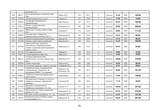 (видання 2-ге)
549 586377
Культура фахового мовлення: навч.
Пос.
Бабич Н.Д. 528 2011 2 примірник 51,30 0,00 102,60
550 575824 Лінгвістичний аналіз тексту Єщенко Т. 264 2009 2 примірник 37,00 0,00 74,00
551 593838
Література Європейського
просвітництва
Іван Магела 268 2012 2 примірник 64,10 0,00 128,20
552 578314
Медиа: теория массовых
коммуникаций
Почепцов Г.Г. 408 2008 3 примірник 89,60 0,00 268,80
553 584594
Мистецтво судових дебатів. Навч.
Пос.
Олійник О. 258 2010 2 примірник 55,60 0,00 111,20
554 590392
На зламі віків: Українська
журналістика на початку ХХ ст.
Мукомела О.Г. 240 2010 2 примірник 32,10 0,00 64,20
555 576244 Основи комунікативної лінгвістики Бацевич Ф. 376 2009 2 примірник 43,10 0,00 86,20
556 591748 Основи теорії мовної комінікації Яшенкова О. 304 2011 2 примірник 51,30 0,00 102,60
557 591749
Практичний курс перекладу
(англійська та українська мови).
Теорія та практика перекладацького
аналізу тексту
Максімов С.Є. 206 2012 2 примірник 48,70 0,00 97,40
558 591754 Світ фразеологізмів Забіяка В. 304 2012 2 примірник 36,60 0,00 73,20
559 576817 Старослав'янська мова. Пос. Царалунга 188 2012 2 примірник 35,00 0,00 70,00
560 586512
Сучасна українська мова:
самобутність, система, норма, навч.
Пос.
Микитюк О.Р. 440 2012 3 примірник 106,60 0,00 319,80
561 584596 Теорія літератури Павличко С. 680 2009 2 примірник 46,20 0,00 92,40
562 591761 Технічний переклад: теорія та пактика Скребкова М.А. 204 2012 2 примірник 40,10 0,00 80,20
563 585692
Українська мова за професійним
спрямуванням. Підручник. За
програмою МОНУ. 3-тє видання
Шевчук С.В.,
Клименко І.В.
696 2013 2 примірник 80,60 0,00 161,20
564 590627
Українська перекладознавча думка.
Хрестоматія
Черноватий 504 2011 2 примірник 73,00 0,00 146,00
565 593887
Як редагувати книжкові та газетно-
журнальні видання: Практичний
посібник
Тимошик М. 384 2012 2 примірник 17,10 0,00 34,20
566 195138
Введение в специальность.
Профессия: журналист. Уч. пос.
Свитич Л. Г. 225 2012 3 примірник 109,20 0,00 327,60
567 195014
Методология и теория социальной
работы. Уч. пос.
Павленок П. Д. 267 2012 3 примірник 92,10 0,00 276,30
568 195343 История социальной работы. Уч. пос. Агапов Е. П. 256 2012 2 примірник 53,70 0,00 107,40
569 190130
Коммуникология. Основы теории
коммуникации. Уч.
Шарков Ф. И. 592 2012 3 примірник 89,30 0,00 267,90
30
 