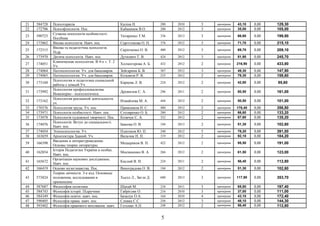 21 584728 Психотерапія Каліна Н. 280 2010 3 примірник 43,10 0,00 129,30
22 172706 Психофізіологія. Пос. Кабашнюк В.О. 200 2012 3 примірник 35,00 0,00 105,00
23 590723
Сучасна психологія особоистості.
Посібник
Титаренко Т.М. 336 2013 3 примірник 66,60 0,00 199,80
24 173862 Вікова психологія. Навч. пос. Сергєєнкова О. П. 376 2012 3 примірник 71,70 0,00 215,10
25 172515
Вікова та педагогічна психологія.
Підр.
Скріпченко О. В. 400 2012 3 примірник 69,70 0,00 209,10
26 173970 Дитяча психологія. Навч. пос. Дуткевич Т. В. 424 2012 3 примірник 81,90 0,00 245,70
27 174051
Клиническая психология. В 4-х т. Т. 2
Уч.
Холмогорова А. Б. 432 2012 2 примірник 216,90 0,00 433,80
28 174064 Патопсихология. Уч. для бакалавров. Зейгарник Б. В. 367 2012 3 примірник 49,30 0,00 147,90
29 174065 Патопсихология. Уч. для бакалавров. Козьяков Р. В. 235 2012 2 примірник 79,30 0,00 158,60
30 173160
Психология и педагогика социальной
работы с семьей Уч.
Карцева Л. В. 224 2012 2 примірник 42,80 0,00 85,60
31 173992
Психология профессионализма.
Инженерно - психологическ.
Дружилов С. А. 296 2011 2 примірник 80,50 0,00 161,00
32 173162
Психология рекламной деятельности.
уч.
Измайлова М. А. 444 2012 2 примірник 50,50 0,00 101,00
33 170376 Психология труда. Уч. пос. Пряжников Н. С. 480 2012 2 примірник 178,40 0,00 356,80
34 173971 Психологія особистості. Навч. пос. Столяренко О. Б. 280 2012 2 примірник 66,60 0,00 133,20
35 173078 Психологія художньої творчості. Пос. Козачук С. А. 352 2012 2 примірник 67,60 0,00 135,20
36 174076
Психологія: Вступ до спеціальності.
Навч. пос.
Іванова О. В. 184 2013 2 примірник 51,30 0,00 102,60
37 174054 Этнопсихология. Уч. Платонов Ю. П. 240 2012 5 примірник 78,20 0,00 391,00
38 163659 Архитектура Зданий. Уч. Вильчик Н. П. 319 2012 2 примірник 92,10 0,00 184,20
39 166398
Введение в литературоведение.
Основы теории литературы.
Мещериков В. П. 422 2012 2 примірник 95,50 0,00 191,00
40 162854
Історія Педагогіки України в особах.
Навч. пос.
Мосіяшенко В. А. 266 2012 2 примірник 61,50 0,00 123,00
41 165672
Організація наукових дослідженнь.
Навч. пос.
Кислий В. Н. 224 2011 2 примірник 56,40 0,00 112,80
42 166419 Основи музеєзнавства. Пос. Виноградова О. В. 184 2012 2 примірник 51,30 0,00 102,60
43 573824
Теории личности. 3-е изд. Основные
положения, исследования и
применение
Хьелл Л., Зигле Д. 680 2013 3 примірник 117,90 0,00 353,70
44 587687 Философия политики Шахай М. 234 2011 3 примірник 65,80 0,00 197,40
45 584743 Філософія історії. Підручник Габрієлян О. 216 2010 3 примірник 37,00 0,00 111,00
46 584349 Філософія освіти. навч. пос. Базалук О.А. 164 2010 4 примірник 43,10 0,00 172,40
47 590405 Філософія права. навч. пос. Сливка С.С. 256 2012 3 примірник 48,10 0,00 144,30
48 593402 Філософія правового виховання. навч. Гетьман А.П. 248 2012 2 примірник 56,40 0,00 112,80
5
 