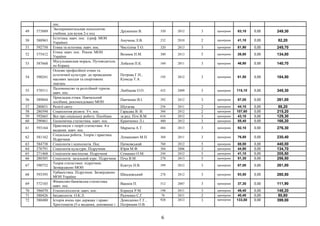 пос.
49 573889
Экспериментальная психология:
учебник для вузов 2-е изд
Дружинин В. 320 2012 3 примірник 83,10 0,00 249,30
50 588963
Естетика. навч. пос. (гриф. МОН
України)
Анучина Л.В. 232 2010 2 примірник 41,10 0,00 82,20
51 592750 Етика та естетика. навч. пос. Чистіліна Т.О. 320 2013 3 примірник 81,90 0,00 245,70
52 575412
Етика. навч. пос. Реком. МОН
України
Вознюк Н.М. 300 2013 5 примірник 26,80 0,00 134,00
53 587668
Мусульманская мораль. Путеводитель
по Корану
Лобазов П.К. 160 2011 3 примірник 46,90 0,00 140,70
54 590241
Основи професійної етики та
естетичної культури: до проведення
масових заходів та спортивних
змагань
Петрова Г.Н.,
Кумеда Т.А.
192 2012 3 примірник 61,50 0,00 184,50
55 578511
Паломництво та релігійний туризм.
навч. пос.
Любіцева О.О. 432 2009 3 примірник 115,10 0,00 345,30
56 589844
Прикладна етика. Навчальний
посібник, рекомендовано МОН
Панченко В.І. 392 2012 3 примірник 87,00 0,00 261,00
57 280851 Релігії світу. Шугаєва 256 2011 2 примірник 44,10 0,00 88,20
58 280394 Социология религи. Уч. пос. Гараджа В. И. 304 2012 2 примірник 107,60 0,00 215,20
59 592665 Все про соціальну роботу. Посібник за ред. Пічі В.М. 616 2012 3 примірник 43,10 0,00 129,30
60 290461 Економічна статистика. навч. пос. Крамченко Л.і. 400 2012 3 примірник 55,40 0,00 166,20
61 593164
Практикум з теорії статистики. 4-е
видання. навч. пос.
Мармоза А.Т. 484 2013 3 примірник 92,10 0,00 276,30
62 581162
Соціальна робота. Теорія і практика.
Підручник
Лукашевич М.П. 368 2011 3 примірник 76,80 0,00 230,40
63 584738 Соціологія і психологія. Пос. Пачковський 760 2012 5 примірник 88,00 0,00 440,00
64 576791 Соціологія культури. Підручник Юрія М.Ф. 304 2006 3 примірник 44,90 0,00 134,70
65 271468 Соціологія мистецтва. Підручник Семашко О.М. 244 2012 5 примірник 41,10 0,00 205,50
66 280305 Соціологія: загальний курс. Підручник Піча В.М. 278 2013 5 примірник 51,30 0,00 256,50
67 590752
Теорія статистики: підручник.
Затверджено МОН
Ковтун Н.В. 399 2012 3 примірник 87,00 0,00 261,00
68 593393
Урбаністика. Підручник. Затверджено
МОН України
Шкадовський 278 2012 3 примірник 93,50 0,00 280,50
69 572103
Фінансово-банківська статистика.
навч. пос.
Вашків П. 512 2007 3 примірник 37,30 0,00 111,90
70 586070 Етнополітологія. навч. пос. Коршук Р.М. 198 2011 3 примірник 49,40 0,00 148,20
71 588426 Іміджологія. О.К.Л. Радченко С.Г. 76 2011 2 примірник 40,40 0,00 80,80
72 580480 Історія вчень про державу і право:
Хрестоматія (5-е видання, доповнене і
Демиденко Г.Г.,
Петришин О.В.
928 2013 3 примірник 133,00 0,00 399,00
6
 