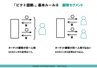 ピクト図解 入門 ビジネスの仕組みがスッキリわかる
