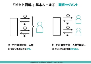 ピクト図解 入門 ビジネスの仕組みがスッキリわかる