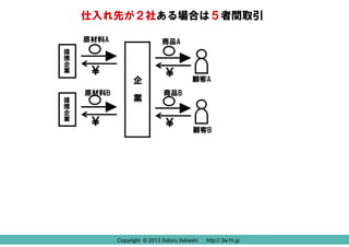 ピクト図解 入門 ビジネスの仕組みがスッキリわかる