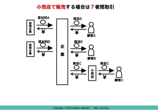 ピクト図解 入門 ビジネスの仕組みがスッキリわかる