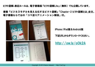 ピクト図解®表記ルールは、電子書籍版 『ピクト図解Lite』 （無料）でも公開しています。

書籍『ビジネスモデルを見える化するピクト図解』「Chapter-2 ピクト図解とは」全文。
電子書籍ならではの「コマ送りアニメーション解説」付。

iPhone/iPad版＆Android版
下記URLからダウンロードください。

http://ow.ly/oOk2A

Copyright © 2013 Satoru Itabashi

http:// 3w1h.jp
http:// 3w1h.jp

 