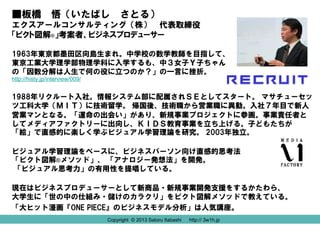 ■板橋 悟（いたばし さとる）
エクスアールコンサルティング（株） 代表取締役
「ピクト図解®」考案者、ビジネスプロデューサー
1963年東京都墨田区向島生まれ。中学校の数学教師を目指して、
東京工業大学理学部物理学科に入学するも、中３女子Ｙ子ちゃん
の「因数分解は人生で何の役に立つのか？」の一言に挫折。
http://histy.jp/interview/009/

1988年リクルート入社。情報システム部に配属されＳＥとしてスタート。 マサチューセッ
ツ工科大学（ＭＩＴ）に技術留学。 帰国後、技術職から営業職に異動。入社７年目で新人
営業マンとなる。「運命の出会い」があり、新規事業プロジェクトに参画。事業責任者と
してメディアファクトリーに出向し、ＫＩＤＳ教育事業を立ち上げる。子どもたちが
「絵」で直感的に楽しく学ぶビジュアル学習理論を研究。 2003年独立。
ビジュアル学習理論をベースに、ビジネスパーソン向け直感的思考法
「ピクト図解®メソッド」、 「アナロジー発想法」を開発。
「ビジュアル思考力」の有用性を提唱している。
現在はビジネスプロデューサーとして新商品・新規事業開発支援をするかたわら、
大学生に「世の中の仕組み・儲けのカラクリ」をピクト図解メソッドで教えている。
「大ヒット漫画『ONE PIECE』のビジネスモデル分析」は人気講座。
Copyright © 2013 Satoru Itabashi

http:// 3w1h.jp
http:// 3w1h.jp

 