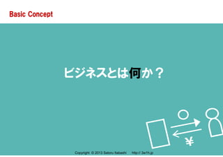 Basic Concept

ビジネスとは何か？

Copyright © 2013 Satoru Itabashi

http:// 3w1h.jp
http:// 3w1h.jp

 