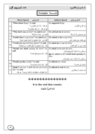 
78
‫ﺃﻤﺜـــﻠﺔ‬Examples
Indirect Speech Direct Speech 
He suggested flying.
‫ﹼ‬‫ﻁ‬‫ﺍﻟ‬ ‫ﺍﻗﺘﺭﺡ‬ ‫ﻫﻭ‬‫ﻴﺭﺍﻥ‬.
"What about flying?" he said.
‫ﻗﺎل‬ ‫ﻫﻭ‬:"‫ﹼ‬‫ﻁ‬‫ﺍﻟ‬ ‫ﻋﻥ‬ ‫ﻤﺎﺫﺍ‬‫؟‬ ‫ﻴﺭﺍﻥ‬."
‫ﺃﻭ‬‫ﻗﺎل‬ ‫ﻫﻭ‬" :‫ﺭﺃﻴ‬ ‫ﻤﺎ‬‫ﻙ‬‫ﹼ‬‫ﻁ‬‫ﺒﺎﻟ‬‫ﻴﺭﺍﻥ؟‬."
1.
She advised me to ask him.
‫ﻥ‬‫ﺒﺄ‬ ‫ﻨﺼﺤﺘﻨﻲ‬ ‫ﻫﻲ‬‫ﹶ‬‫ﻟ‬‫ﺃﺴـﺄ‬‫ﻪ‬.
"Why don't you ask him?" she said to me".
‫ﻟﻲ‬ ‫ﻗﺎﻟﺕ‬" :‫ﹶ‬‫ﻟ‬‫ﺘﺴﺄ‬ ‫ﻻ‬ ‫ﻟﻤﺎﺫﺍ‬‫؟‬‫ﻪ‬."
2.
She asked me for a cup of tea.
‫ﹼ‬‫ﻨ‬‫ﻤ‬ ‫ﻁﻠﺒﺕ‬ ‫ﻫﻲ‬‫ﺸﺎﻱ‬ ‫ﻓﻨﺠﺎﻥ‬ ‫ﻲ‬.
"Could I have a cup of tea?" she said to me.
‫ﻟﻲ‬ ‫ﻗﺎﻟﺕ‬:"‫ﺸﺎﻱ؟‬ ‫ﻓﻨﺠﺎﻥ‬ ‫ﺃﺘﻨﺎﻭل‬ ‫ﺃﻥ‬ ‫ﺃﺴﺘﻁﻴﻊ‬ ‫ﻫل‬."
3.
He asked me to sign the book.
‫ﺏ‬‫ﻁﻠ‬‫ﹼ‬‫ﻨ‬‫ﻤ‬‫ﺍﻟﻜﺘﺎﺏ‬ ‫ﹼﻊ‬‫ﻗ‬‫ُﻭ‬‫ﺃ‬ ‫ﺃﻥ‬ ‫ﻲ‬.
"Could you sign the book, please?" he said.
‫ﻗﺎل‬:"‫ﹼ‬‫ﻗ‬‫ﹸﻭ‬‫ﺘ‬ ‫ﺃﻥ‬ ‫ﺘﺴﺘﻁﻴﻊ‬ ‫ﻫل‬‫ﻓﻀﻠﻙ؟‬ ‫ﻤﻥ‬ ،‫ﺍﻟﻜﺘﺎﺏ‬ ‫ﻊ‬"
4.
He asked me to open the door.
‫ﹸ‬‫ﻜ‬ ‫ﺇﺫﺍ‬ ‫ﻤﺎ‬ ‫ﺴـﺄﻟﻨﻲ‬‫ﺒﻔﺘ‬ ‫ُﻤﺎﻨﻊ‬‫ﺃ‬ ‫ﹸ‬‫ﺕ‬‫ﻨ‬ِ‫ﺢ‬‫ﺍﻟﺒﺎﺏ‬.
Or: He asked me if I would mind opening the
door.
‫ﹸ‬‫ﻜ‬ ‫ﺇﺫﺍ‬ ‫ﻤﺎ‬ ‫ﺴـﺄﻟﻨﻲ‬‫ﹸ‬‫ﺕ‬‫ﻨ‬‫ﺍﺭﻏﺏ‬ِ‫ﺢ‬‫ﺒﻔﺘ‬‫ﺍﻟﺒﺎﺏ‬.
"Would you mind opening the door?" he
said.
‫ﻗﺎل‬:"ِ‫ﺢ‬‫ﺒﻔﺘ‬ ‫ﺘﺴﻤﺢ‬ ‫ﻫل‬‫ﺍﻟﺒﺎﺏ؟‬."5.
He offered me a drink.
‫ﻋ‬‫ﺭ‬‫ﺽ‬‫ﹰ‬‫ﺎ‬‫ﻤﺸﺭﻭﺒ‬ ‫ﻟﻲ‬.
''Would you like a drink?" he said.
‫ﻗﺎل‬:"ٍ‫ﺏ‬‫ﺒﻤﺸﺭﻭ‬ ‫ﺘﺭﻏﺏ‬ ‫ﻫل‬‫؟‬."
6.
He offered to wait for me.
‫ﻋ‬ ‫ﻫﻭ‬‫ﺭ‬‫ﺽ‬‫ِﺭﻨﻲ‬‫ﻅ‬‫ﻴﻨﺘ‬ ‫ﺃﻥ‬.
''Shall I wait you, I shall wait for you if you
like?" he said.
"‫ﹶ‬‫ﺕ‬‫ﹸﻨ‬‫ﻜ‬ ‫ﺇﺫﺍ‬ ‫ﻙ‬‫ﺭ‬‫ﺴﺄﻨﺘﻅ‬ ،‫ﻙ‬‫ﺭ‬‫ﺃﻨﺘﻅ‬ ‫ﻫل‬‫ﺘﺭﻏﺏ؟‬:"‫ﻗﺎل‬ ‫ﻫﻭ‬
7.
It is the end that counts
 
 