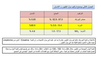 ‫اإلنسان‬ ‫و‬ ‫الطيور‬ ‫بول‬ ‫تركيب‬ ‫يوضح‬ ‫التالى‬ ‫الجدول‬
‫التركيب‬‫الدجاج‬‫اإلنسان‬
‫اليوريك‬ ‫حمض‬87.0‫ـ‬62.9%0.65%
‫اليوريا‬10.4‫ـ‬0.9%86.9%
‫األمونيا‬NH317.3‫ـ‬1.54.8%
‫كمياة‬ ‫إن‬ ‫و‬ ‫الثادييات‬ ‫باول‬ ‫فاى‬ ‫علياه‬ ‫هو‬ ‫بما‬ ‫مقارنة‬ ‫الطيور‬ ‫بول‬ ‫فى‬ ‫عاليه‬ ‫اليوريك‬ ‫كمية‬ ‫ان‬ ‫نالحظ‬Creatine‫مان‬ ‫أعلاى‬creatinine
‫الطيور‬ ‫بول‬ ‫فى‬ ‫جدا‬ ‫قليلة‬ ‫بكمية‬ ‫األخيرة‬ ‫تكون‬ ‫حيث‬.
‫خالل‬ ‫الطيور‬ ‫من‬ ‫المجمعة‬ ‫البول‬ ‫كمية‬24‫ساعة‬150‫ـ‬130‫مل‬/‫للطائر‬/24‫بواسطة‬ ‫البول‬ ‫كمية‬ ‫قياس‬ ‫طريق‬ ‫عن‬ ‫وذلك‬ ‫ساعة‬
‫المجمع‬ ‫فى‬ ‫الهضمى‬ ‫الجهاز‬ ‫من‬ ‫القادمة‬ ‫الفضالت‬ ‫مع‬ ‫البول‬ ‫اليختلط‬ ‫حتى‬ ، ‫جراحية‬ ‫بعملية‬ ‫القولون‬ ‫إو‬ ‫الحالب‬ ‫فتحة‬ ‫فصل‬
 