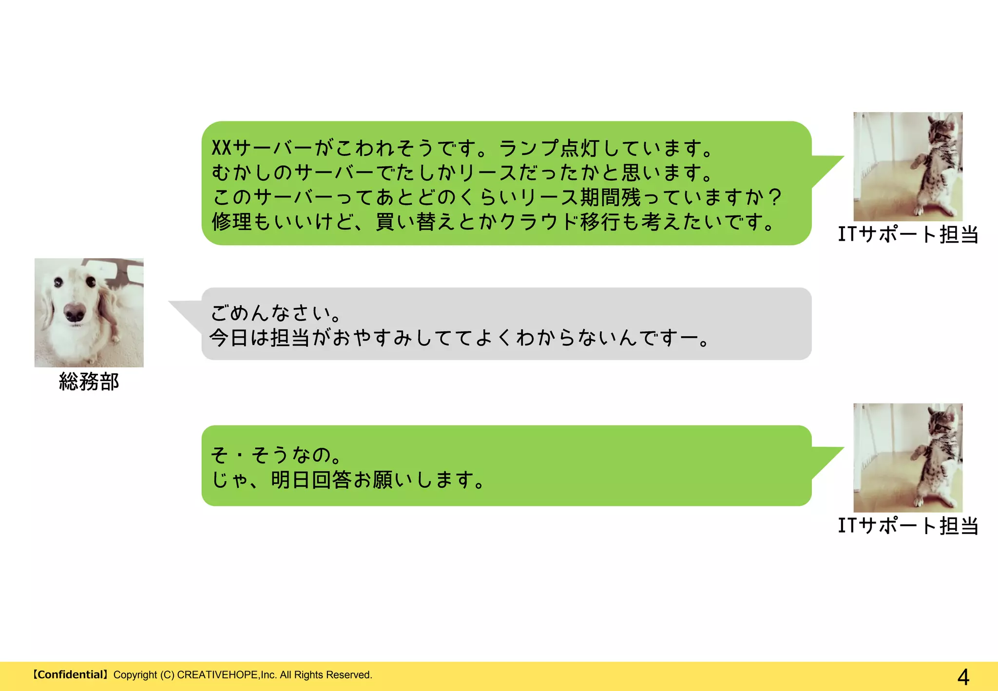 4【Confidential】Copyright (C) CREATIVEHOPE,Inc. All Rights Reserved.
 