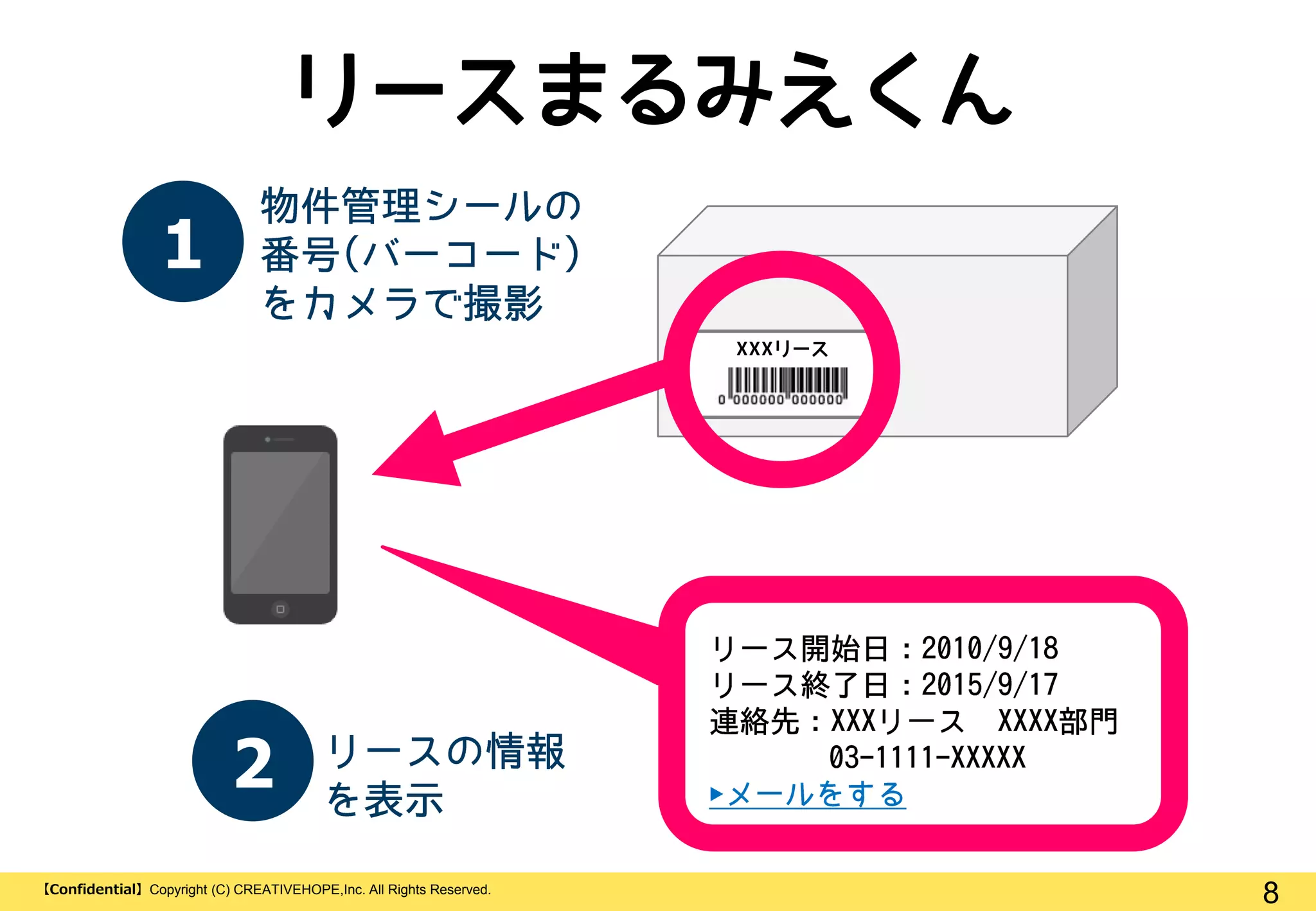 8【Confidential】Copyright (C) CREATIVEHOPE,Inc. All Rights Reserved.
リースまるみえくん
XXXリース
▶
1
2
 