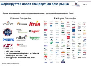 Формируется новая стандартная база рынка 9 >
Пример: международный альянс по продвижению стандарта беспроводной передачи данных Zigbee:
• 400 участников
• 50% рынка беспроводных устройств
стандарта IEEE 802.15.4
• Конкуренты: WirelessHART, MiWi
Источник: ZigBee.org, ABI Research
 
