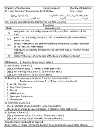 Kingdom of Saudi Arabia English Language Ministry of Education
First Year Secondary Examination 1429-1430 AH Time: …hours
‫الادارة‬‫العامة‬‫للتربية‬‫والتعليم‬‫بمنطقة‬‫مكة‬‫المكرمة‬‫)الفصل‬‫الدراسي‬(‫الول‬
‫الثانوية‬ ..................... :‫مدرسة‬‫اسم‬..............................:‫الطالب‬
I-(A) Guided Composition (no less than 80 words) ( 6 marks )
Evaluation
Marks Characteristics
6
very good structural and grammatical skills, complete realization of the
topic
5-4
good structural and grammatical skills, above the simple sentence level,
errors not basic
3-2
adequate structural and grammatical skills, simple but accurate realization
of the topic, not many errors
1
inadequate vocabulary and grammar to convey the ideas, minimal writing
activities
0 Incoherent, errors showing lack of the basic knowledge of English
(B) Dialogue ( 3 marks: ½ mark each space )
II- Vocabulary : ( 6 marks )
(A)e.g. Multiple Choice ( 2 marks: ½ mark each item.)
(B)e.g. Fill in the spaces ( 2 marks: ½ mark each item.)
(C)e.g. Match ( 2 marks: ½ mark each item.)
III- Reading Passage; seen /unseen ( 6 marks : 1 mark each item.)
Teachers can write from 6 to 12 items but no less than 6.
1. Yes/No Question
2. True/False Statement
3. Choose
4. WH Questions
5. Synonyms / Antonyms
6. Completion
IV- Grammar ( 6 marks )
(A)e.g. Multiple Choice ( 2 marks: ½ mark each item.)
(B)e.g. Do as shown between brackets ( 4 marks: ½ mark each item.)
V- Spelling ( 3 marks )
(A)e.g. Multiple Choice ( 1½ marks: ½ mark each item.)
(B)e.g. Fill in the spaces (1½ marks: ½ mark each item.)
All units and items should be covered
Dear Teachers: Please refer to the Content Analysis, Objectives and Table of Spec.
 