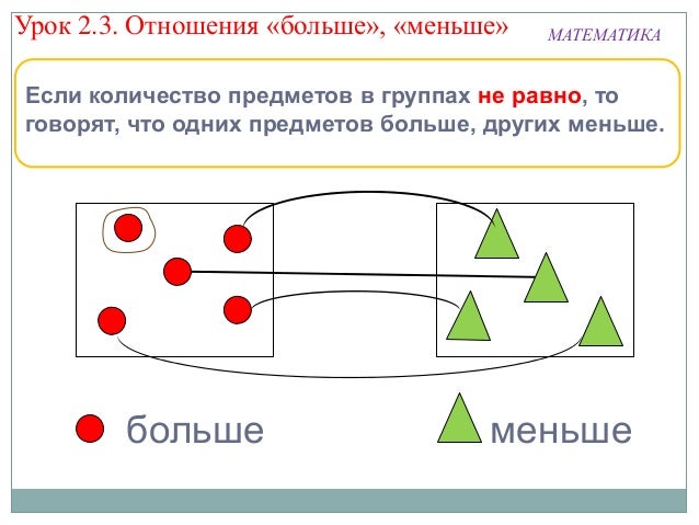 математика 1 класс урок 23 отношения больше меньше