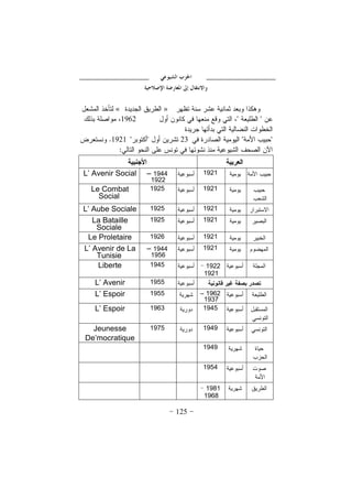 125
»«
1962
231921
19211944–
1922
L’ Avenir Social
19211925Le Combat
Social
19211925L’ Aube Sociale
19211925La Bataille
Sociale
19211926Le Proletaire
19211944–
1956
L’ Avenir de La
Tunisie
1922
1921
1945Liberte
1955L’ Avenir
1962–
1937
1955L’ Espoir
19451963L’ Espoir
19491975Jeunesse
De’mocratique
1949
1954
1981
1968
 