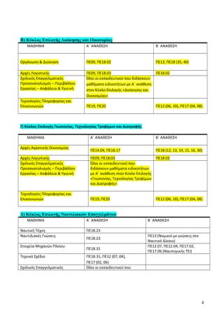 Β) Κύκλος Επιλογής Διοίκησης και Οικονομίας
ΜΑΘΗΜΑ Α΄ ΑΝΑΘΕΣΗ Β΄ ΑΝΑΘΕΣΗ
Οργάνωση & Διοίκηση ΠΕ09, ΠΕ18.02 ΠΕ13, ΠΕ18 (35, 40)
Αρχές Λογιστικής ΠΕ09, ΠΕ18.03 ΠΕ18.02
Σχολικός Επαγγελματικός
Προσανατολισμός – Περιβάλλον
Εργασίας – Ασφάλεια & Υγιεινή
Όλοι οι εκπαιδευτικοί που διδάσκουν
μαθήματα ειδικοτήτων με Α΄ ανάθεση
στον Κύκλο Επιλογής «Διοίκησης και
Οικονομίας»
Τεχνολογίες Πληροφορίας και
Επικοινωνιών ΠΕ19, ΠΕ20 ΠΕ12 (06, 10), ΠΕ17 (04, 08)
Γ) Κύκλος Επιλογής Γεωπονίας, Τεχνολογίας Τροφίμων και Διατροφής
ΜΑΘΗΜΑ Α΄ ΑΝΑΘΕΣΗ Β΄ ΑΝΑΘΕΣΗ
Αρχές Αγροτικής Οικονομίας
ΠΕ14.04, ΠΕ18.17 ΠΕ18 (12, 13, 14, 15, 16, 30)
Αρχές Λογιστικής ΠΕ09, ΠΕ18.03 ΠΕ18.02
Σχολικός Επαγγελματικός
Προσανατολισμός – Περιβάλλον
Εργασίας – Ασφάλεια & Υγιεινή
Όλοι οι εκπαιδευτικοί που
διδάσκουν μαθήματα ειδικοτήτων
με Α΄ ανάθεση στον Κύκλο Επιλογής
«Γεωπονίας, Τεχνολογίας Τροφίμων
και Διατροφής»
Τεχνολογίες Πληροφορίας και
Επικοινωνιών ΠΕ19, ΠΕ20 ΠΕ12 (06, 10), ΠΕ17 (04, 08)
Δ) Κύκλος Επιλογής Ναυτιλιακών Επαγγελμάτων
ΜΑΘΗΜΑ Α΄ ΑΝΑΘΕΣΗ Β΄ ΑΝΑΘΕΣΗ
Ναυτική Τέχνη ΠΕ18.23
Ναυτιλιακές Γνώσεις
ΠΕ18.23
ΠΕ13 (Νομικοί με γνώσεις στο
Ναυτικό Δίκαιο)
Στοιχεία Μηχανών Πλοίου
ΠΕ18.31
ΠΕ12.07, ΠΕ12.04, ΠΕ17.02,
ΠΕ17.06 (Ναυπηγικής ΤΕΙ)
Τεχνικό Σχέδιο ΠΕ18.31, ΠΕ12 (07, 04),
ΠΕ17 (02, 06)
Σχολικός Επαγγελματικός Όλοι οι εκπαιδευτικοί που
4
 
